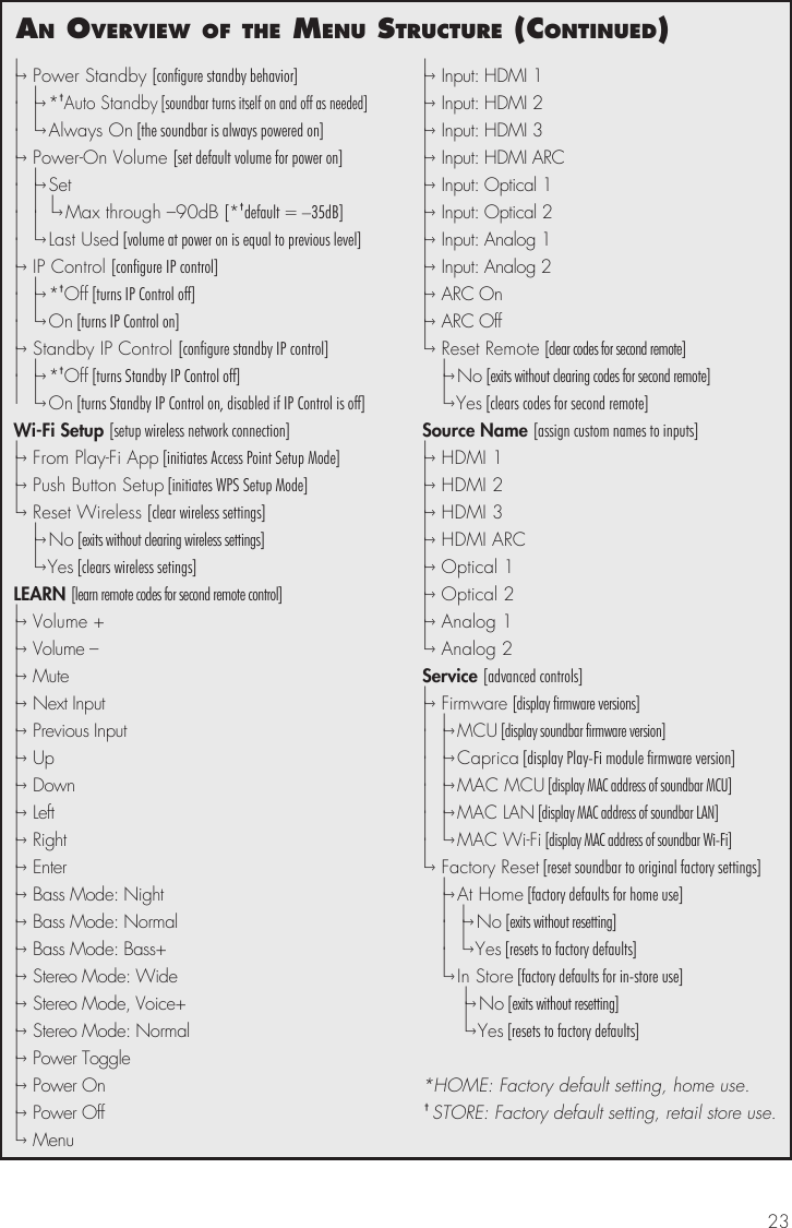 23an overvIew of the menu structure (contInued)|&ndash;&rsaquo;  Power Standby [configure standby behavior]|  |&ndash;&rsaquo; *&dagger;Auto Standby [soundbar turns itself on and off as needed]|  |&ndash;&rsaquo; Always On [the soundbar is always powered on]|&ndash;&rsaquo;  Power-On Volume [set default volume for power on]|  |&ndash;&rsaquo; S e t|  |    |&ndash;&rsaquo; Max through &ndash;90dB [*&dagger;default = &ndash;35dB]|  |&ndash;&rsaquo; Last Used [volume at power on is equal to previous level]|&ndash;&rsaquo;  IP Control [configure IP control]|  |&ndash;&rsaquo; *&dagger;Off [turns IP Control off]|  |&ndash;&rsaquo; O n  [turns IP Control on]|&ndash;&rsaquo;  Standby IP Control [configure standby IP control]|  |&ndash;&rsaquo; *&dagger;Off [turns Standby IP Control off]|  |&ndash;&rsaquo; O n  [turns Standby IP Control on, disabled if IP Control is off]Wi-Fi Setup [setup wireless network connection]|&ndash;&rsaquo;  From Play-Fi App [initiates Access Point Setup Mode]|&ndash;&rsaquo;  Push Button Setup [initiates WPS Setup Mode]|&ndash;&rsaquo;  Reset Wireless [clear wireless settings]  |&ndash;&rsaquo; N o  [exits without clearing wireless settings]  |&ndash;&rsaquo;  Y e s  [clears wireless setings]LEARN [learn remote codes for second remote control]|&ndash;&rsaquo;  Volume +|&ndash;&rsaquo;  Volume &ndash;|&ndash;&rsaquo;  Mute|&ndash;&rsaquo;  Next Input|&ndash;&rsaquo;  Previous Input|&ndash;&rsaquo;  U p|&ndash;&rsaquo;  Down|&ndash;&rsaquo;  Left|&ndash;&rsaquo;  Right|&ndash;&rsaquo;  Enter|&ndash;&rsaquo;  Bass Mode: Night|&ndash;&rsaquo;  Bass Mode: Normal|&ndash;&rsaquo;  Bass Mode: Bass+|&ndash;&rsaquo;  Stereo Mode: Wide|&ndash;&rsaquo;  Stereo Mode, Voice+|&ndash;&rsaquo;  Stereo Mode: Normal|&ndash;&rsaquo;  Power Toggle|&ndash;&rsaquo;  Power On|&ndash;&rsaquo;  Power Off|&ndash;&rsaquo;  Menu|&ndash;&rsaquo;  Input: HDMI 1|&ndash;&rsaquo;  Input: HDMI 2|&ndash;&rsaquo;  Input: HDMI 3|&ndash;&rsaquo;  Input: HDMI ARC|&ndash;&rsaquo;  Input: Optical 1|&ndash;&rsaquo;  Input: Optical 2|&ndash;&rsaquo;  Input: Analog 1|&ndash;&rsaquo;  Input: Analog 2|&ndash;&rsaquo;  ARC On|&ndash;&rsaquo;  ARC Off|&ndash;&rsaquo;  Reset Remote [clear codes for second remote]  |&ndash;&rsaquo; N o  [exits without clearing codes for second remote]  |&ndash;&rsaquo;  Y e s  [clears codes for second remote]Source Name [assign custom names to inputs]|&ndash;&rsaquo;  HDMI 1|&ndash;&rsaquo;  HDMI 2|&ndash;&rsaquo;  HDMI 3|&ndash;&rsaquo;  HDMI ARC|&ndash;&rsaquo;  Optical 1|&ndash;&rsaquo;  Optical 2|&ndash;&rsaquo;  Analog 1|&ndash;&rsaquo;  Analog 2Service [advanced controls]|&ndash;&rsaquo;  Firmware [display firmware versions]|  |&ndash;&rsaquo; MCU [display soundbar firmware version]|  |&ndash;&rsaquo; Caprica [display Play-Fi module firmware version]|  |&ndash;&rsaquo; MAC MCU [display MAC address of soundbar MCU]|  |&ndash;&rsaquo; MAC LAN [display MAC address of soundbar LAN]|  |&ndash;&rsaquo; MAC Wi-Fi [display MAC address of soundbar Wi-Fi]|&ndash;&rsaquo;  Factory Reset [reset soundbar to original factory settings]  |&ndash;&rsaquo; At Home [factory defaults for home use]  |   |&ndash;&rsaquo; N o  [exits without resetting]  |   |&ndash;&rsaquo;  Y e s  [resets to factory defaults]  |&ndash;&rsaquo; In Store [factory defaults for in-store use]  |&ndash;&rsaquo; N o  [exits without resetting]  |&ndash;&rsaquo;  Y e s  [resets to factory defaults]*HOME: Factory default setting, home use. &dagger; STORE: Factory default setting, retail store use.