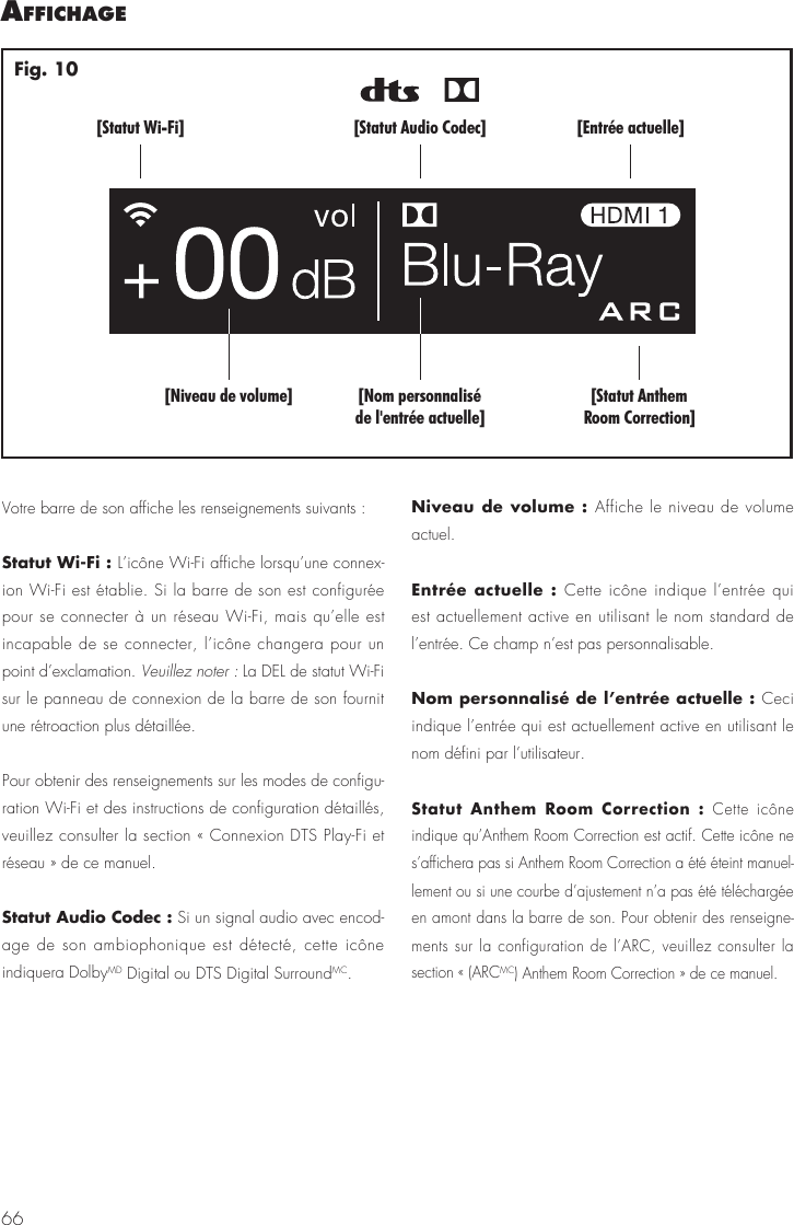 66affIchage[Statut AnthemRoom Correction][Nom personnalis&eacute;de l'entr&eacute;e actuelle][Niveau de volume][Statut Wi-Fi] [Entr&eacute;e actuelle][Statut Audio Codec]Fig. 10Votre barre de son affiche les renseignements suivants :Statut Wi-Fi : L&rsquo;ic&ocirc;ne Wi-Fi affiche lorsqu&rsquo;une connex-ion Wi-Fi est &eacute;tablie. Si la barre de son est configur&eacute;e pour se connecter &agrave; un r&eacute;seau Wi-Fi, mais qu&rsquo;elle est incapable de se connecter, l&rsquo;ic&ocirc;ne changera pour un point d&rsquo;exclamation. Veuillez noter : La DEL de statut Wi-Fi sur le panneau de connexion de la barre de son fournit une r&eacute;troaction plus d&eacute;taill&eacute;e.Pour obtenir des renseignements sur les modes de configu-ration Wi-Fi et des instructions de configuration d&eacute;taill&eacute;s, veuillez consulter la section &laquo; Connexion DTS Play-Fi et r&eacute;seau &raquo; de ce manuel.Statut Audio Codec : Si un signal audio avec encod-age de son ambiophonique est d&eacute;tect&eacute;, cette ic&ocirc;ne indiquera DolbyMD Digital ou DTS Digital SurroundMC. Niveau de volume : Affiche le niveau de volume actuel.Entr&eacute;e actuelle : Cette ic&ocirc;ne indique l&rsquo;entr&eacute;e qui est actuellement active en utilisant le nom standard de l&rsquo;entr&eacute;e. Ce champ n&rsquo;est pas personnalisable.Nom personnalis&eacute; de l&rsquo;entr&eacute;e actuelle : Ceci indique l&rsquo;entr&eacute;e qui est actuellement active en utilisant le nom d&eacute;fini par l&rsquo;utilisateur.Statut Anthem Room Correction : Cette ic&ocirc;ne indique qu&rsquo;Anthem Room Correction est actif. Cette ic&ocirc;ne ne s&rsquo;affichera pas si Anthem Room Correction a &eacute;t&eacute; &eacute;teint manuel-lement ou si une courbe d&rsquo;ajustement n&rsquo;a pas &eacute;t&eacute; t&eacute;l&eacute;charg&eacute;e en amont dans la barre de son. Pour obtenir des renseigne-ments sur la configuration de l&rsquo;ARC, veuillez consulter la section &laquo; (ARCMC) Anthem Room Correction &raquo; de ce manuel. 