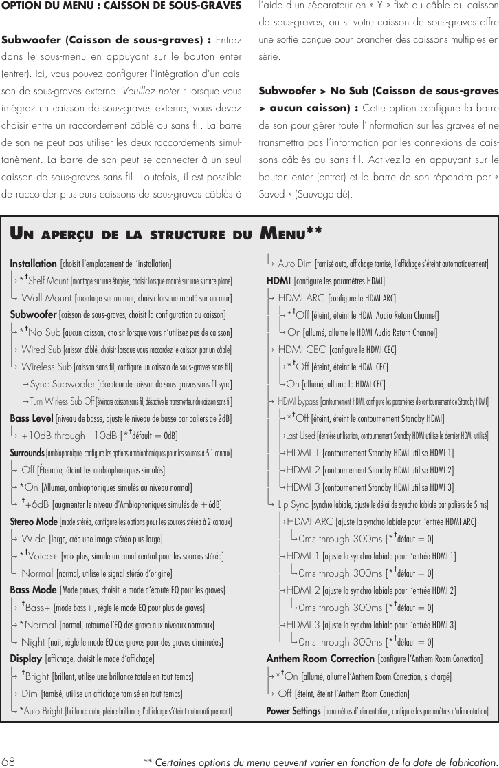 68un aPer&ccedil;u de la structure du menu**Installation [choisit l&rsquo;emplacement de l&rsquo;installation]|&ndash;&rsaquo; * &dagger;Shelf Mount [montage sur une &eacute;tag&egrave;re, choisir lorsque mont&eacute; sur une surface plane]|&ndash;&rsaquo;  Wall Mount [montage sur un mur, choisir lorsque mont&eacute; sur un mur]Subwoofer [caisson de sous-graves, choisit la configuration du caisson]|&ndash;&rsaquo; * &dagger;No Sub [aucun caisson, choisit lorsque vous n&rsquo;utilisez pas de caisson]|&ndash;&rsaquo;  Wired Sub [caisson c&acirc;bl&eacute;, choisir lorsque vous raccordez le caisson par un c&acirc;ble]|&ndash;&rsaquo;  Wireless Sub [caisson sans fil, configure un caisson de sous-graves sans fil]  |&ndash;&rsaquo; Sync Subwoofer [r&eacute;cepteur de caisson de sous-graves sans fil sync]  |&ndash;&rsaquo; Turn Wirless Sub Off [&eacute;teindre caisson sans fil, d&eacute;sactive le transmetteur du caisson sans fil]Bass Level [niveau de basse, ajuste le niveau de basse par paliers de 2dB]|&ndash;&rsaquo;  +10dB through &ndash;10dB [*&dagger;d&eacute;fault = 0dB]Surrounds [ambiophonique, configure les options ambiophoniques pour les sources &agrave; 5.1 canaux]|&ndash;&rsaquo;  O f f  [&Eacute;teindre, &eacute;teint les ambiophoniques simul&eacute;s]|&ndash;&rsaquo; *On [Allumer, ambiophoniques simul&eacute;s au niveau normal]|&ndash;&rsaquo;  &dagger;+6dB [augmenter le niveau d&rsquo;Ambiophoniques simul&eacute;s de +6dB]Stereo Mode [mode st&eacute;r&eacute;o, configure les options pour les sources st&eacute;r&eacute;o &agrave; 2 canaux]|&ndash;&rsaquo;  Wide [large, cr&eacute;e une image st&eacute;r&eacute;o plus large]|&ndash;&rsaquo; * &dagger;Voice+ [voix plus, simule un canal central pour les sources st&eacute;r&eacute;o]|&ndash;  Normal [normal, utilise le signal st&eacute;r&eacute;o d&rsquo;origine]Bass Mode [Mode graves, choisit le mode d&rsquo;&eacute;coute EQ pour les graves]|&ndash;&rsaquo;  &dagger;Bass+ [mode bass+, r&egrave;gle le mode EQ pour plus de graves]|&ndash;&rsaquo; *Normal [normal, retourne l&rsquo;EQ des grave aux niveaux normaux]|&ndash;&rsaquo;  Night [nuit, r&egrave;gle le mode EQ des graves pour des graves diminu&eacute;es]Display [affichage, choisit le mode d&rsquo;affichage]|&ndash;&rsaquo;  &dagger;Bright [brillant, utilise une brillance totale en tout temps]|&ndash;&rsaquo;  Dim [tamis&eacute;, utilise un affichage tamis&eacute; en tout temps]|&ndash;&rsaquo; *Auto Bright [brillance auto, pleine brillance, l&rsquo;affichage s&rsquo;&eacute;teint automatiquement]|&ndash;&rsaquo;  Auto Dim [tamis&eacute; auto, affichage tamis&eacute;, l&rsquo;affichage s&rsquo;&eacute;teint automatiquement]HDMI [configure les param&egrave;tres HDMI]|&ndash;&rsaquo;  HDMI ARC [configure le HDMI ARC]|  |&ndash;&rsaquo;  *&dagger;Off [&eacute;teint, &eacute;teint le HDMI Audio Return Channel]|  |&ndash;&rsaquo;   O n  [allum&eacute;, allume le HDMI Audio Return Channel]|&ndash;&rsaquo;  HDMI CEC [configure le HDMI CEC]|  |&ndash;&rsaquo;  *&dagger;Off [&eacute;teint, &eacute;teint le HDMI CEC]|  |&ndash;&rsaquo;  O n  [allum&eacute;, allume le HDMI CEC]|&ndash;&rsaquo;  HDMI bypass [contournement HDMI, configure les param&egrave;tres de contournement de Standby HDMI]|  |&ndash;&rsaquo;  *&dagger;Off [&eacute;teint, &eacute;teint le contournement Standby HDMI]|  |&ndash;&rsaquo;  Last Used [derni&egrave;re utilisation, contournement Standby HDMI utilise le dernier HDMI utilis&eacute;]|  |&ndash;&rsaquo;  HDMI  1 [contournement Standby HDMI utilise HDMI 1]|  |&ndash;&rsaquo;  HDMI  2 [contournement Standby HDMI utilise HDMI 2]|  |&ndash;&rsaquo;  HDMI  3 [contournement Standby HDMI utilise HDMI 3]|&ndash;&rsaquo;  Lip Sync [synchro labiale, ajuste le d&eacute;lai de synchro labiale par paliers de 5 ms]  |&ndash;&rsaquo; HDMI ARC [ajuste la synchro labiale pour l&rsquo;entr&eacute;e HDMI ARC]  |   |&ndash;&rsaquo; 0ms through 300ms [*&dagger;d&eacute;faut = 0]  |&ndash;&rsaquo;  HDMI  1 [ajuste la synchro labiale pour l&rsquo;entr&eacute;e HDMI 1]  |   |&ndash;&rsaquo; 0ms through 300ms [*&dagger;d&eacute;faut = 0]  |&ndash;&rsaquo;  HDMI  2 [ajuste la synchro labiale pour l&rsquo;entr&eacute;e HDMI 2]  |   |&ndash;&rsaquo; 0ms through 300ms [*&dagger;d&eacute;faut = 0]  |&ndash;&rsaquo;  HDMI  3 [ajuste la synchro labiale pour l&rsquo;entr&eacute;e HDMI 3]  |   |&ndash;&rsaquo; 0ms through 300ms [*&dagger;d&eacute;faut = 0]Anthem Room Correction [configure l&rsquo;Anthem Room Correction]|&ndash;&rsaquo; *&dagger;On [allum&eacute;, allume l&rsquo;Anthem Room Correction, si charg&eacute;]|&ndash;&rsaquo;  Off [&eacute;teint, &eacute;teint l&rsquo;Anthem Room Correction]Power Settings [param&egrave;tres d&rsquo;alimentation, configure les param&egrave;tres d&rsquo;alimentation]** Certaines options du menu peuvent varier en fonction de la date de fabrication. OPTION DU MENU : CAISSON DE SOUS-GRAVESSubwoofer (Caisson de sous-graves) : Entrez dans le sous-menu en appuyant sur le bouton enter (entrer). Ici, vous pouvez configurer l&rsquo;int&eacute;gration d&rsquo;un cais-son de sous-graves externe. Veuillez noter : lorsque vous int&eacute;grez un caisson de sous-graves externe, vous devez choisir entre un raccordement c&acirc;bl&eacute; ou sans fil. La barre de son ne peut pas utiliser les deux raccordements simul-tan&eacute;ment. La barre de son peut se connecter &agrave; un seul caisson de sous-graves sans fil. Toutefois, il est possible de raccorder plusieurs caissons de sous-graves c&acirc;bl&eacute;s &agrave; l&rsquo;aide d&rsquo;un s&eacute;parateur en &laquo; Y &raquo; fix&eacute; au c&acirc;ble du caisson de sous-graves, ou si votre caisson de sous-graves offre une sortie con&ccedil;ue pour brancher des caissons multiples en s&eacute;rie.Subwoofer > No Sub (Caisson de sous-graves > aucun caisson) : Cette option configure la barre de son pour g&eacute;rer toute l&rsquo;information sur les graves et ne transmettra pas l&rsquo;information par les connexions de cais-sons c&acirc;bl&eacute;s ou sans fil. Activez-la en appuyant sur le bouton enter (entrer) et la barre de son r&eacute;pondra par &laquo; Saved &raquo; (Sauvegard&eacute;).