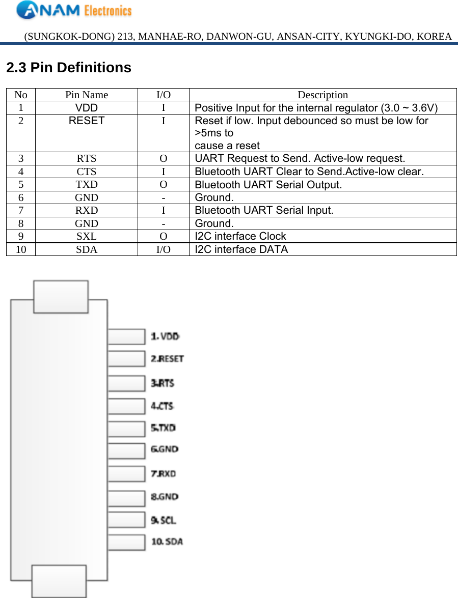 (SUNGKOK-DONG) 213, MANHAE-RO, DANWON-GU, ANSAN-CITY, KYUNGKI-DO, KOREA 2.3 Pin Definitions  No Pin Name I/O  Description1  VDD I  Positive Input for the internal regulator (3.0 ~ 3.6V)2  RESET I  Reset if low. Input debounced so must be low for &gt;5ms to cause a reset3 RTS  O UART Request to Send. Active-low request. 4 CTS  I Bluetooth UART Clear to Send.Active-low clear. 5 TXD  O Bluetooth UART Serial Output.6 GND  - Ground.7 RXD  I Bluetooth UART Serial Input.8 GND  - Ground.9 SXL  O I2C interface Clock10 SDA  I/O I2C interface DATA         