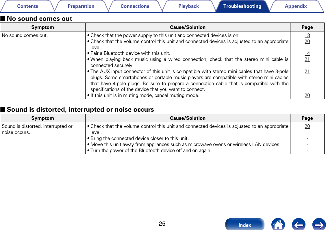 25AppendixPlaybackConnectionsPreparationContentsIndexTroubleshooting 2No sound comes outSymptom Cause/Solution PageNo sound comes out. &bull;Check that the power supply to this unit and connected devices is on.&bull;Check that the volume control this unit and connected devices is adjusted to an appropriate level.&bull;Pair a Bluetooth device with this unit.&bull;When playing back music using a wired connection, check that the stereo mini cable is connected securely.&bull;The AUX input connector of this unit is compatible with stereo mini cables that have 3-pole plugs. Some smartphones or portable music players are compatible with stereo mini cables that have 4-pole plugs. Be sure to prepare a connection cable that is compatible with the speciﬁcations of the device that you want to connect.&bull;If this unit is in muting mode, cancel muting mode.132014212120 2Sound is distorted, interrupted or noise occursSymptom Cause/Solution PageSound is distorted, interrupted or noise occurs.&bull;Check that the volume control this unit and connected devices is adjusted to an appropriate level.&bull;Bring the connected device closer to this unit.&bull;Move this unit away from appliances such as microwave ovens or wireless LAN devices.&bull;Turn the power of the Bluetooth device o and on again.20---