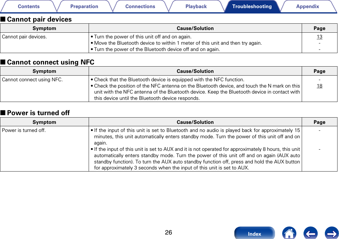26AppendixPlaybackConnectionsPreparationContentsIndexTroubleshooting 2Cannot pair devicesSymptom Cause/Solution PageCannot pair devices. &bull;Turn the power of this unit o and on again.&bull;Move the Bluetooth device to within 1 meter of this unit and then try again.&bull;Turn the power of the Bluetooth device o and on again.13-- 2Cannot connect using NFCSymptom Cause/Solution PageCannot connect using NFC. &bull;Check that the Bluetooth device is equipped with the NFC function.&bull;Check the position of the NFC antenna on the Bluetooth device, and touch the N mark on this unit with the NFC antenna of the Bluetooth device. Keep the Bluetooth device in contact with this device until the Bluetooth device responds.-18 2Power is turned oSymptom Cause/Solution PagePower is turned o. &bull;If the input of this unit is set to Bluetooth and no audio is played back for approximately 15 minutes, this unit automatically enters standby mode. Turn the power of this unit o and on again.&bull;If the input of this unit is set to AUX and it is not operated for approximately 8 hours, this unit automatically enters standby mode. Turn the power of this unit o and on again (AUX auto standby function). To turn the AUX auto standby function o, press and hold the AUX button for approximately 3 seconds when the input of this unit is set to AUX. --