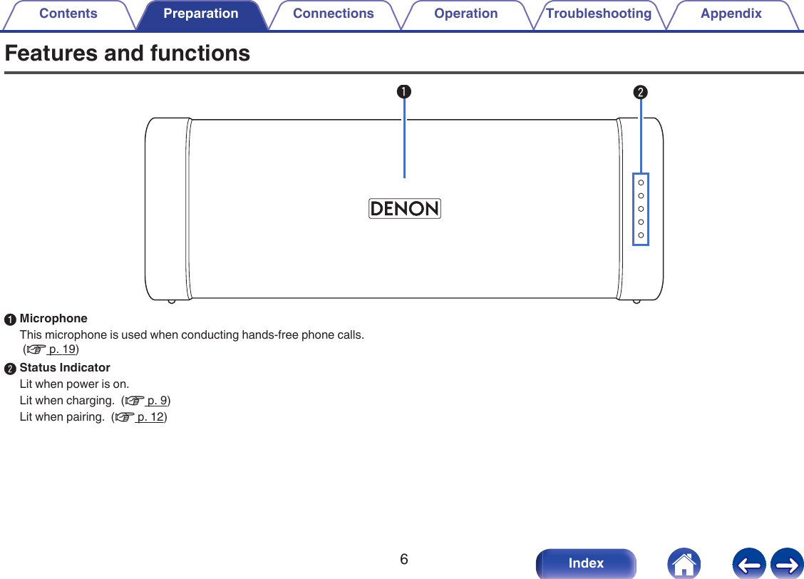 Features and functions.qwAMicrophoneThis microphone is used when conducting hands-free phone calls. (v p. 19)BStatus IndicatorLit when power is on.Lit when charging.  (v p. 9)Lit when pairing.  (v p. 12)Contents Preparation Connections Operation Troubleshooting Appendix6Index
