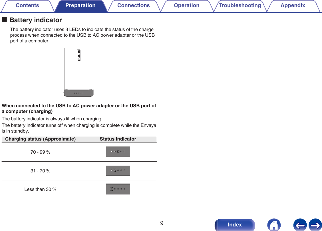 oBattery indicatorThe battery indicator uses 3 LEDs to indicate the status of the chargeprocess when connected to the USB to AC power adapter or the USBport of a computer..When connected to the USB to AC power adapter or the USB port ofa computer (charging)The battery indicator is always lit when charging.The battery indicator turns off when charging is complete while the Envayais in standby.Charging status (Approximate) Status Indicator70 - 99 %.31 - 70 %.Less than 30 %.Contents Preparation Connections Operation Troubleshooting Appendix9Index