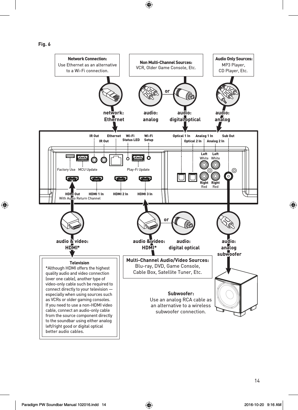 14Sub OutAnalog 1 InAnalog 2 InLeftNon Multi-WhiteLeftWhiteRightRedRightRedOptical 1 InOptical 2 InHDMI 1 In HDMI 2 InEthernetIR OutIR OutMCU Update Play-Fi UpdateWi-FiSetupWi-FiStatus LEDHDMI 3 Inaudio &amp; video:HDMI*oraudio:digital opticalMulti-Channel Audio/Video Sources:Blu-ray, DVD, Game Console,Cable Box, Satellite Tuner, Etc.audio:analogaudio:digital opticaloraudio:analognetwork:EthernetNon Multi-Channel Sources:VCR, Older Game Console, Etc.Network Connection:Use Ethernet as an alternativeto a Wi-Fi connection.Audio Only Sources:MP3 Player,CD Player, Etc.audio:analogsubwooferSubwoofer:Use an analog RCA cable asan alternative to a wirelesssubwoofer connection.audio &amp; video:HDMI*HDMI OutWith Audio Return ChannelFactory UseTelevision*Although HDMI offers the highest quality audio and video connection (over one cable), another type of video-only cable such be required to connect directly to your television — especially when using sources such as VCRs or older gaming consoles. If you need to use a non-HDMI video cable, connect an audio-only cable from the source component directly to the soundbar using either analog left/right good or digital optical better audio cables.Fig. 6Paradigm PW Soundbar Manual 102016.indd   14 2016-10-20   9:16 AM