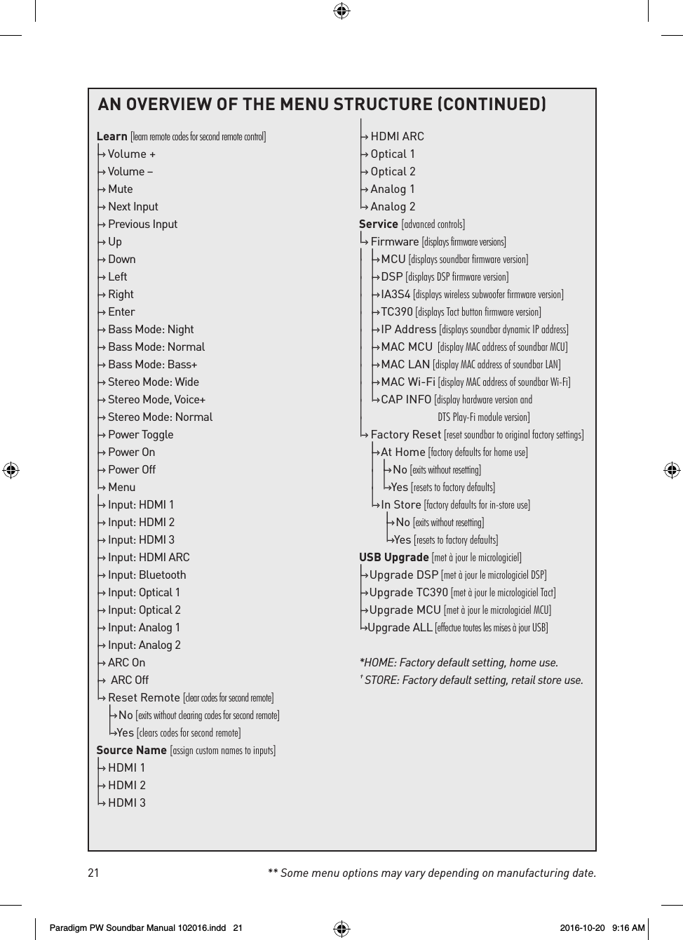 21AN OVERVIEW OF THE MENU STRUCTURE (CONTINUED) Learn [learn remote codes for second remote control]|–›  Volume +|–›   Volume –|–›   M u t e|–›   Next  Input|–›   Previous Input|–›   U p|–›   D o w n|–›   Left|–›   Right|–›   Enter|–›  Bass Mode: Night|–›  Bass Mode: Normal|–›  Bass Mode: Bass+|–›  Stereo Mode: Wide|–›  Stereo Mode, Voice+|–›  Stereo Mode: Normal|–›   Power  Toggle|–›   Power  On|–›   Power  Off|–›   Menu|–›  Input: HDMI 1|–›  Input: HDMI 2|–›  Input: HDMI 3|–›  Input: HDMI ARC|–›   Input:  Bluetooth|–›  Input: Optical 1|–›  Input: Optical 2|–›  Input: Analog 1|–›  Input: Analog 2|–›   ARC  On|–›   ARC Off|–›  Reset Remote [clear codes for second remote]  |–› N o  [exits without clearing codes for second remote]  |–›  Ye s  [clears codes for second remote]Source Name [assign custom names to inputs]|–›  HDMI 1|–›  HDMI 2|–›  HDMI 3|–›  HDMI ARC|–›  Optical 1|–›  Optical 2|–›  Analog 1|–›  Analog 2Service [advanced controls]|–›   Firmware  [displays firmware versions]|  |–› M C U  [displays soundbar firmware version]|  |–› D S P  [displays DSP firmware version] |  |–› IA3S4 [displays wireless subwoofer firmware version] |  |–› TC390 [displays Tact button firmware version] |  |–› IP Address [displays soundbar dynamic IP address] |  |–› MAC MCU  [display MAC address of soundbar MCU] |  |–› MAC LAN [display MAC address of soundbar LAN] |  |–› MAC Wi-Fi [display MAC address of soundbar Wi-Fi]|  |–› CAP INFO [display hardware version and |                                DTS Play-Fi module version]|–›  Factory Reset [reset soundbar to original factory settings]  |–› At Home [factory defaults for home use]  |   |–› N o  [exits without resetting]  |   |–›  Ye s  [resets to factory defaults]  |–› In Store [factory defaults for in-store use]    |–› N o  [exits without resetting]    |–›  Ye s  [resets to factory defaults]USB Upgrade [met à jour le micrologiciel]|–› Upgrade DSP [met à jour le micrologiciel DSP]|–›    Upgrade  TC390 [met à jour le micrologiciel Tact]|–›    Upgrade  MCU [met à jour le micrologiciel MCU]|–›    Upgrade  ALL [effectue toutes les mises à jour USB]*HOME: Factory default setting, home use. † STORE: Factory default setting, retail store use.** Some menu options may vary depending on manufacturing date.Paradigm PW Soundbar Manual 102016.indd   21 2016-10-20   9:16 AM