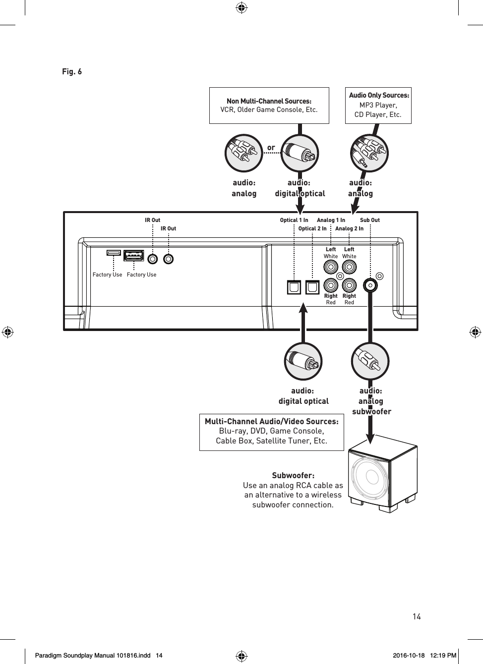 14Sub OutAnalog 1 InAnalog 2 InLeftNon Multi-WhiteLeftWhiteRightRedRightRedOptical 1 InOptical 2 InIR OutIR OutFactory Useaudio:digital opticalMulti-Channel Audio/Video Sources:Blu-ray, DVD, Game Console,Cable Box, Satellite Tuner, Etc.audio:analogaudio:digital opticaloraudio:analogNon Multi-Channel Sources:VCR, Older Game Console, Etc.Audio Only Sources:MP3 Player,CD Player, Etc.audio:analogsubwooferSubwoofer:Use an analog RCA cable asan alternative to a wirelesssubwoofer connection.Factory UseFig. 6Paradigm Soundplay Manual 101816.indd   14 2016-10-18   12:19 PM