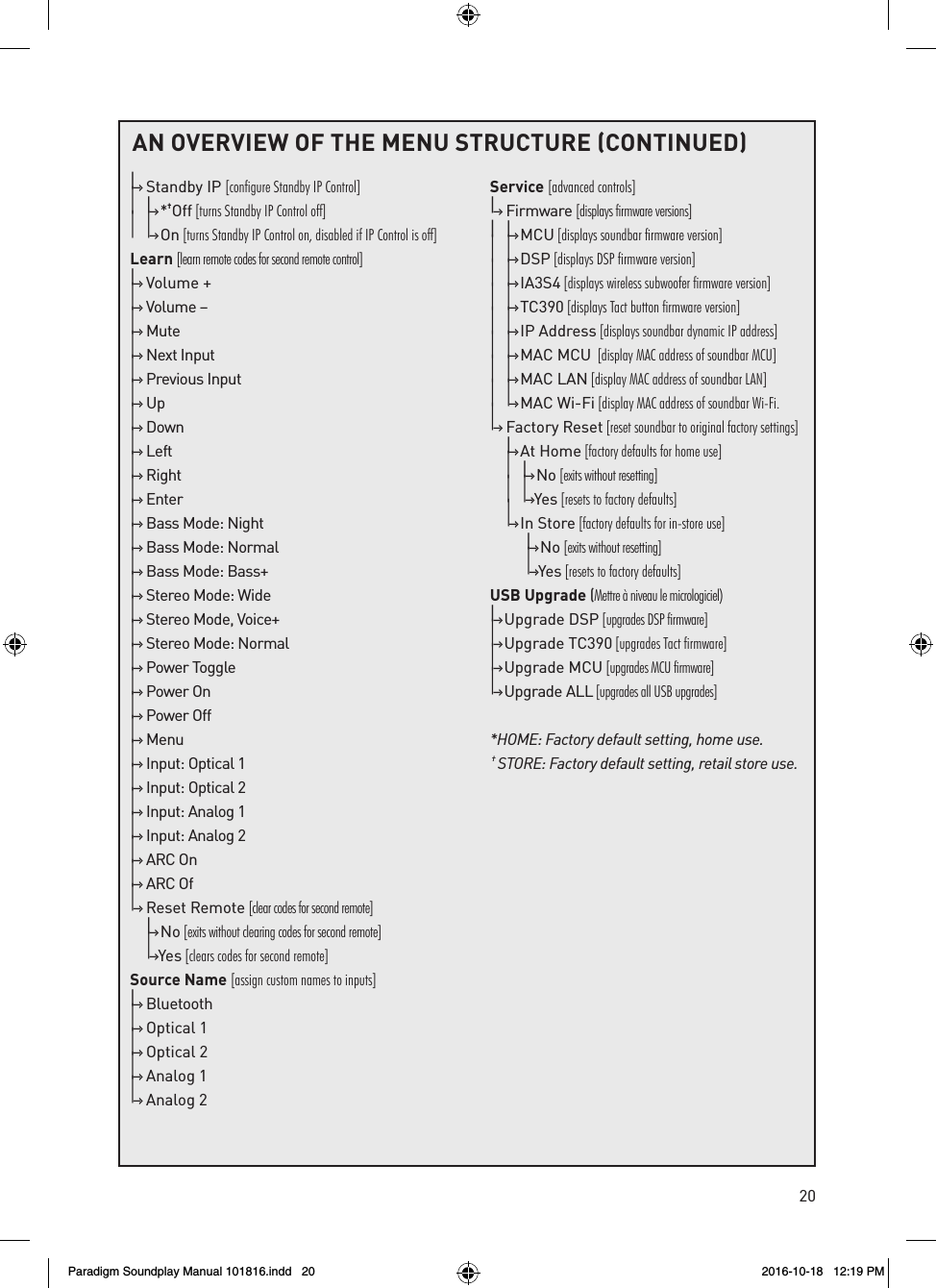 20AN OVERVIEW OF THE MENU STRUCTURE (CONTINUED) |&ndash;&rsaquo;  Standby IP [configure Standby IP Control]|  |&ndash;&rsaquo; *&dagger;Off [turns Standby IP Control off]|  |&ndash;&rsaquo; O n  [turns Standby IP Control on, disabled if IP Control is off]Learn [learn remote codes for second remote control]|&ndash;&rsaquo;  Volume +|&ndash;&rsaquo;   Volume  &ndash;|&ndash;&rsaquo;   M u t e|&ndash;&rsaquo;   Next  Input|&ndash;&rsaquo;   Previous  Input|&ndash;&rsaquo;   U p|&ndash;&rsaquo;   D o w n|&ndash;&rsaquo;   Left|&ndash;&rsaquo;   Right|&ndash;&rsaquo;   Enter|&ndash;&rsaquo;  Bass Mode: Night|&ndash;&rsaquo;  Bass Mode: Normal|&ndash;&rsaquo;  Bass Mode: Bass+|&ndash;&rsaquo;  Stereo Mode: Wide|&ndash;&rsaquo;  Stereo Mode, Voice+|&ndash;&rsaquo;  Stereo Mode: Normal|&ndash;&rsaquo;   Power Toggle|&ndash;&rsaquo;   Power  On|&ndash;&rsaquo;   Power Off|&ndash;&rsaquo;   Menu|&ndash;&rsaquo;  Input: Optical 1|&ndash;&rsaquo;  Input: Optical 2|&ndash;&rsaquo;  Input: Analog 1|&ndash;&rsaquo;  Input: Analog 2|&ndash;&rsaquo;   ARC  On|&ndash;&rsaquo;   ARC  Of|&ndash;&rsaquo;  Reset Remote [clear codes for second remote]  |&ndash;&rsaquo; N o  [exits without clearing codes for second remote]  |&ndash;&rsaquo;  Ye s  [clears codes for second remote]Source Name [assign custom names to inputs]|&ndash;&rsaquo;   Bluetooth|&ndash;&rsaquo;  Optical 1|&ndash;&rsaquo;  Optical 2|&ndash;&rsaquo;  Analog 1|&ndash;&rsaquo;  Analog 2Service [advanced controls]|&ndash;&rsaquo;   Firmware  [displays firmware versions]|  |&ndash;&rsaquo; M C U  [displays soundbar firmware version]|  |&ndash;&rsaquo; D S P  [displays DSP firmware version] |  |&ndash;&rsaquo; IA3S4 [displays wireless subwoofer firmware version] |  |&ndash;&rsaquo; TC390 [displays Tact button firmware version] |  |&ndash;&rsaquo; IP Address [displays soundbar dynamic IP address] |  |&ndash;&rsaquo; MAC MCU  [display MAC address of soundbar MCU] |  |&ndash;&rsaquo; MAC LAN [display MAC address of soundbar LAN] |  |&ndash;&rsaquo; MAC Wi-Fi [display MAC address of soundbar Wi-Fi.|&ndash;&rsaquo;  Factory Reset [reset soundbar to original factory settings]  |&ndash;&rsaquo; At Home [factory defaults for home use]  |   |&ndash;&rsaquo; N o  [exits without resetting]  |   |&ndash;&rsaquo;  Ye s  [resets to factory defaults]  |&ndash;&rsaquo; In Store [factory defaults for in-store use]   |&ndash;&rsaquo; N o  [exits without resetting]   |&ndash;&rsaquo;  Ye s  [resets to factory defaults]USB Upgrade (Mettre &agrave; niveau le micrologiciel)|&ndash;&rsaquo; Upgrade DSP [upgrades DSP firmware]|&ndash;&rsaquo;    Upgrade  TC390 [upgrades Tact firmware]|&ndash;&rsaquo;    Upgrade  MCU [upgrades MCU firmware]|&ndash;&rsaquo;    Upgrade ALL [upgrades all USB upgrades]*HOME: Factory default setting, home use. &dagger; STORE: Factory default setting, retail store use.Paradigm Soundplay Manual 101816.indd   20 2016-10-18   12:19 PM