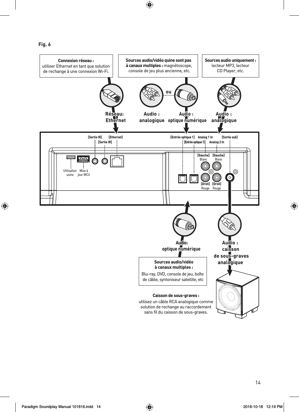 14Fig. 6[Sortie sub]Analog 1 InAnalog 2 In[Gauche]Blanc[Gauche]Blanc[Droit]Rouge[Droit]Rouge[Entr&eacute;e optique 1][Entr&eacute;e optique 1][Ethernet][Sortie IR][Sortie IR]Mise &agrave;jour MCUUtilisationusineAudio:optique num&eacute;rique Sources audio/vid&eacute;o&agrave; canaux multiples :Blu-ray, DVD, console de jeu, bo&icirc;te de c&acirc;ble, syntoniseur satellite, etcAudio :analogiqueAudio :optique num&eacute;riqueouAudio :analogiqueR&eacute;seau :EthernetAudio :caissonde sous-gravesanalogiqueCaisson de sous-graves :utilisez un c&acirc;ble RCA analogique commesolution de rechange au raccordementsans fil du caisson de sous-graves.Sources audio/vid&eacute;o quine sont pas &agrave; canaux multiples : magn&eacute;toscope, console de jeu plus ancienne, etc.Connexion r&eacute;seau :utiliser Ethernet en tant que solutionde rechange &agrave; une connexion Wi-Fi.Sources audio uniquement :lecteur MP3, lecteur CD Player, etc. Paradigm Soundplay Manual 101816.indd   14 2016-10-18   12:19 PM