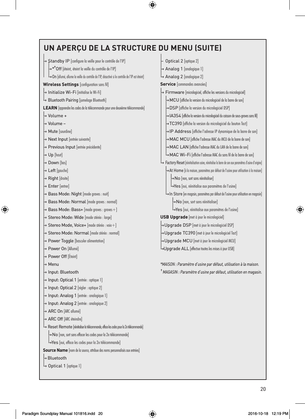 20UN APER&Ccedil;U DE LA STRUCTURE DU MENU (SUITE)|&ndash;&rsaquo;  Standby IP [configure la veille pour le contr&ocirc;le de l&rsquo;IP]|  |&ndash;&rsaquo; *&dagger;Off [&eacute;teint, &eacute;teint la veille du contr&ocirc;le de l&rsquo;IP]|  |&ndash;&rsaquo; On [allum&eacute;, allume la veille du contr&ocirc;le de l&rsquo;IP, d&eacute;sactiv&eacute; si le contr&ocirc;le de l&rsquo;IP est &eacute;teint]Wireless Settings [configuration sans fil]|&ndash;&rsaquo;  Initialize Wi-Fi [initialise le Wi-Fi]|&ndash;&rsaquo;  Bluetooth Pairing [jumelage Bluetooth]LEARN [apprendre les codes de la t&eacute;l&eacute;commande pour une deuxi&egrave;me t&eacute;l&eacute;commande]|&ndash;&rsaquo;  Volume +|&ndash;&rsaquo;  Volume &ndash;|&ndash;&rsaquo;  Mute [sourdine]|&ndash;&rsaquo;  Next Input [entr&eacute;e suivante]|&ndash;&rsaquo;  Previous Input [entr&eacute;e pr&eacute;c&eacute;dente]|&ndash;&rsaquo;  U p [haut]|&ndash;&rsaquo;  Down [bas]|&ndash;&rsaquo;  Left [gauche]|&ndash;&rsaquo;  Right [droite]|&ndash;&rsaquo;  Enter [entrer]|&ndash;&rsaquo;  Bass Mode: Night [mode graves : nuit]|&ndash;&rsaquo;  Bass Mode: Normal [mode graves : normal]|&ndash;&rsaquo;  Bass Mode: Bass+ [mode graves : graves+]|&ndash;&rsaquo;  Stereo Mode: Wide [mode st&eacute;r&eacute;o : large]|&ndash;&rsaquo;  Stereo Mode, Voice+ [mode st&eacute;r&eacute;o : voix+]|&ndash;&rsaquo;  Stereo Mode: Normal [mode st&eacute;r&eacute;o : normal]|&ndash;&rsaquo;  Power Toggle [basculer alimentation]|&ndash;&rsaquo;  Power On [Allum&eacute;]|&ndash;&rsaquo;  Power Off [&Eacute;teint]|&ndash;&rsaquo;  Menu|&ndash;&rsaquo;  Input: Bluetooth|&ndash;&rsaquo;  Input: Optical 1 [entr&eacute;e : optique 1]|&ndash;&rsaquo;  Input: Optical 2 [r&eacute;gler : optique 2]|&ndash;&rsaquo;  Input: Analog 1 [entr&eacute;e : analogique 1]|&ndash;&rsaquo;  Input: Analog 2 [entr&eacute;e : analogique 2]|&ndash;&rsaquo;  ARC On [ARC allum&eacute;]|&ndash;&rsaquo;  ARC Off [ARC &eacute;teindre]|&ndash;&rsaquo;  Reset Remote [r&eacute;initialiser la t&eacute;l&eacute;commande, efface les codes pour la 2e t&eacute;l&eacute;commande]  |&ndash;&rsaquo; N o  [non, sort sans effacer les codes pour la 2e t&eacute;l&eacute;commande]  |&ndash;&rsaquo;  Ye s  [oui, efface les codes pour la 2e t&eacute;l&eacute;commande]Source Name [nom de la source, attribue des noms personnalis&eacute;s aux entr&eacute;es]|&ndash;&rsaquo;    Bluetooth|&ndash;&rsaquo;  Optical 1 [optique 1]|&ndash;  Optical 2 [optique 2]|&ndash;&rsaquo;  Analog 1 [analogique 1]|&ndash;&rsaquo;  Analog 2 [analogique 2]Service [commandes avanc&eacute;es]|&ndash;&rsaquo;  Firmware [micrologiciel, affiche les versions du micrologiciel]|  |&ndash;&rsaquo; M C U  [affiche la version du micrologiciel de la barre de son]|  |&ndash;&rsaquo; D S P  [affiche la version du micrologiciel DSP] |  |&ndash;&rsaquo; IA3S4 [affiche la version du micrologiciel du caisson de sous-graves sans fil]  |  |&ndash;&rsaquo; TC390 [affiche la version du micrologiciel du bouton Tact] |  |&ndash;&rsaquo; IP Address [affiche l&rsquo;adresse IP dynamique de la barre de son] |  |&ndash;&rsaquo; MAC MCU [affiche l&rsquo;adresse MAC du MCU de la barre de son]|  |&ndash;&rsaquo; MAC LAN [affiche l&rsquo;adresse MAC du LAN de la barre de son]|  |&ndash;&rsaquo; MAC Wi-Fi [affiche l&rsquo;adresse MAC du sans fil de la barre de son]|&ndash;&rsaquo;  Factory Reset [r&eacute;initialisation usine, r&eacute;initialise la barre de son aux param&egrave;tres d&rsquo;usine d&rsquo;origine]  |&ndash;&rsaquo; At Home [&agrave; la maison, param&egrave;tres par d&eacute;faut de l&rsquo;usine pour utilisation &agrave; la maison]  |    |&ndash;&rsaquo; N o  [non, sort sans r&eacute;initialiser]  |    |&ndash;&rsaquo;  Ye s  [oui, r&eacute;initialise aux param&egrave;tres de l&rsquo;usine]  |&ndash;&rsaquo; In Store [en magasin, param&egrave;tres par d&eacute;faut de l&rsquo;usine pour utilisation en magasin]   |&ndash;&rsaquo; N o  [non, sort sans r&eacute;initialiser]    |&ndash;&rsaquo;  Ye s  [oui, r&eacute;initialise aux param&egrave;tres de l&rsquo;usine]USB Upgrade [met &agrave; jour le micrologiciel]|&ndash;&rsaquo; Upgrade DSP [met &agrave; jour le micrologiciel DSP]|&ndash;&rsaquo;    Upgrade  TC390 [met &agrave; jour le micrologiciel Tact]|&ndash;&rsaquo;    Upgrade  MCU [met &agrave; jour le micrologiciel MCU]|&ndash;&rsaquo;    Upgrade  ALL [effectue toutes les mises &agrave; jour USB]*MAISON : Param&egrave;tre d&rsquo;usine par d&eacute;faut, utilisation &agrave; la maison.  &dagger; MAGASIN : Param&egrave;tre d&rsquo;usine par d&eacute;faut, utilisation en magasin.Paradigm Soundplay Manual 101816.indd   20 2016-10-18   12:19 PM