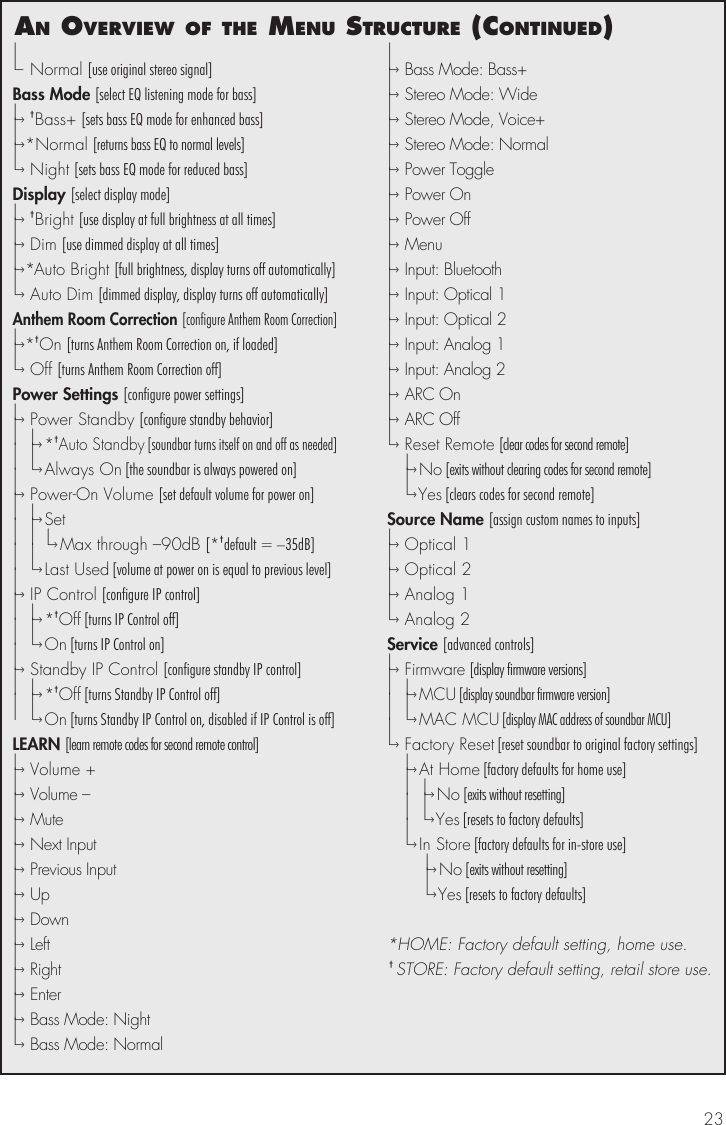 23an overvIew of the menu structure (contInued)|&ndash;  Normal [use original stereo signal]Bass Mode [select EQ listening mode for bass]|&ndash;&rsaquo;  &dagger;Bass+ [sets bass EQ mode for enhanced bass]|&ndash;&rsaquo; *Normal [returns bass EQ to normal levels]|&ndash;&rsaquo;  Night [sets bass EQ mode for reduced bass]Display [select display mode]|&ndash;&rsaquo;  &dagger;Bright [use display at full brightness at all times]|&ndash;&rsaquo;  Dim [use dimmed display at all times]|&ndash;&rsaquo; *Auto Bright [full brightness, display turns off automatically]|&ndash;&rsaquo;  Auto Dim [dimmed display, display turns off automatically]Anthem Room Correction [configure Anthem Room Correction]|&ndash;&rsaquo; *&dagger;On [turns Anthem Room Correction on, if loaded]|&ndash;&rsaquo;  Off [turns Anthem Room Correction off]Power Settings [configure power settings]|&ndash;&rsaquo;  Power Standby [configure standby behavior]|  |&ndash;&rsaquo; *&dagger;Auto Standby [soundbar turns itself on and off as needed]|  |&ndash;&rsaquo; Always On [the soundbar is always powered on]|&ndash;&rsaquo;  Power-On Volume [set default volume for power on]|  |&ndash;&rsaquo; S e t|  |    |&ndash;&rsaquo; Max through &ndash;90dB [*&dagger;default = &ndash;35dB]|  |&ndash;&rsaquo; Last Used [volume at power on is equal to previous level]|&ndash;&rsaquo;  IP Control [configure IP control]|  |&ndash;&rsaquo; *&dagger;Off [turns IP Control off]|  |&ndash;&rsaquo; O n  [turns IP Control on]|&ndash;&rsaquo;  Standby IP Control [configure standby IP control]|  |&ndash;&rsaquo; *&dagger;Off [turns Standby IP Control off]|  |&ndash;&rsaquo; O n  [turns Standby IP Control on, disabled if IP Control is off]LEARN [learn remote codes for second remote control]|&ndash;&rsaquo;  Volume +|&ndash;&rsaquo;  Volume &ndash;|&ndash;&rsaquo;  Mute|&ndash;&rsaquo;  Next Input|&ndash;&rsaquo;  Previous Input|&ndash;&rsaquo;  U p|&ndash;&rsaquo;  Down|&ndash;&rsaquo;  Left|&ndash;&rsaquo;  Right|&ndash;&rsaquo;  Enter|&ndash;&rsaquo;  Bass Mode: Night|&ndash;&rsaquo;  Bass Mode: Normal|&ndash;&rsaquo;  Bass Mode: Bass+|&ndash;&rsaquo;  Stereo Mode: Wide|&ndash;&rsaquo;  Stereo Mode, Voice+|&ndash;&rsaquo;  Stereo Mode: Normal|&ndash;&rsaquo;  Power Toggle|&ndash;&rsaquo;  Power On|&ndash;&rsaquo;  Power Off|&ndash;&rsaquo;  Menu|&ndash;&rsaquo;  Input: Bluetooth|&ndash;&rsaquo;  Input: Optical 1|&ndash;&rsaquo;  Input: Optical 2|&ndash;&rsaquo;  Input: Analog 1|&ndash;&rsaquo;  Input: Analog 2|&ndash;&rsaquo;  ARC On|&ndash;&rsaquo;  ARC Off|&ndash;&rsaquo;  Reset Remote [clear codes for second remote]  |&ndash;&rsaquo; N o  [exits without clearing codes for second remote]  |&ndash;&rsaquo;  Y e s  [clears codes for second remote]Source Name [assign custom names to inputs]|&ndash;&rsaquo;  Optical 1|&ndash;&rsaquo;  Optical 2|&ndash;&rsaquo;  Analog 1|&ndash;&rsaquo;  Analog 2Service [advanced controls]|&ndash;&rsaquo;  Firmware [display firmware versions]|  |&ndash;&rsaquo; MCU [display soundbar firmware version]|  |&ndash;&rsaquo; MAC MCU [display MAC address of soundbar MCU]|&ndash;&rsaquo;  Factory Reset [reset soundbar to original factory settings]  |&ndash;&rsaquo; At Home [factory defaults for home use]  |   |&ndash;&rsaquo; N o  [exits without resetting]  |   |&ndash;&rsaquo;  Y e s  [resets to factory defaults]  |&ndash;&rsaquo; In Store [factory defaults for in-store use]  |&ndash;&rsaquo; N o  [exits without resetting]  |&ndash;&rsaquo;  Y e s  [resets to factory defaults]*HOME: Factory default setting, home use. &dagger; STORE: Factory default setting, retail store use.