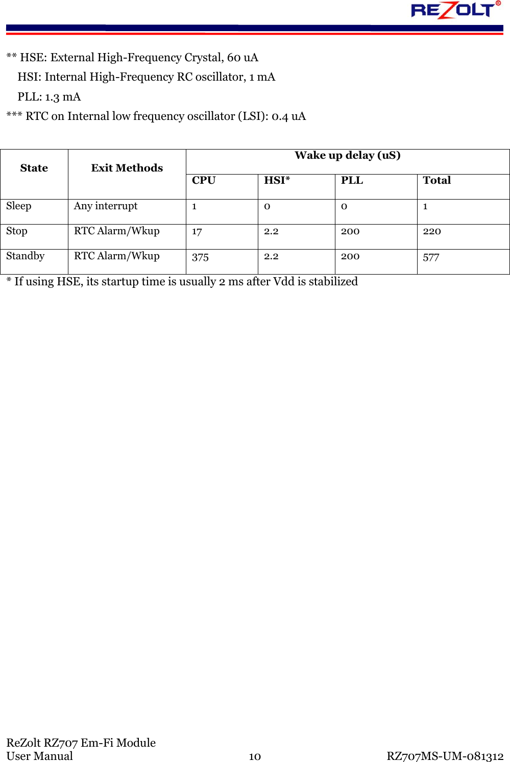 ReZolt RZ707 Em-Fi Module User Manual 10 RZ707MS-UM-081312 ** HSE: External High-Frequency Crystal, 60 uA HSI: Internal High-Frequency RC oscillator, 1 mA PLL: 1.3 mA *** RTC on Internal low frequency oscillator (LSI): 0.4 uA State Exit Methods Wake up delay (uS) CPU HSI* PLL Total Sleep Any interrupt 1 0 0 1 Stop RTC Alarm/Wkup 17 2.2 200 220 Standby RTC Alarm/Wkup 375 2.2 200 577 * If using HSE, its startup time is usually 2 ms after Vdd is stabilized