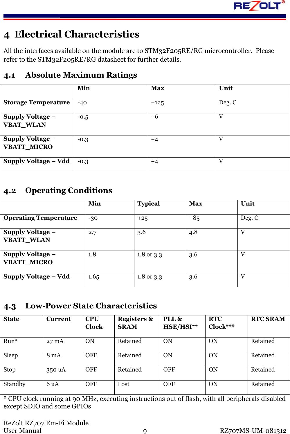 ReZolt RZ707 Em-Fi Module User Manual 9 RZ707MS-UM-081312 4 Electrical Characteristics All the interfaces available on the module are to STM32F205RE/RG microcontroller. Please refer to the STM32F205RE/RG datasheet for further details. 4.1 Absolute Maximum Ratings Min Max Unit Storage Temperature -40 +125 Deg. C Supply Voltage – VBAT_WLAN -0.5 +6 V Supply Voltage – VBATT_MICRO -0.3 +4 V Supply Voltage – Vdd -0.3 +4 V 4.2 Operating Conditions Min Typical Max Unit Operating Temperature -30 +25 +85 Deg. C Supply Voltage – VBATT_WLAN 2.7 3.6 4.8 V Supply Voltage – VBATT_MICRO 1.8 1.8 or 3.3 3.6 V Supply Voltage – Vdd 1.65 1.8 or 3.3 3.6 V 4.3 Low-Power State Characteristics State Current CPU Clock Registers & SRAM PLL & HSE/HSI** RTC Clock*** RTC SRAM Run* 27 mA ON Retained ON ON Retained Sleep 8 mA OFF Retained ON ON Retained Stop 350 uA OFF Retained OFF ON Retained Standby 6 uA OFF Lost OFF ON Retained * CPU clock running at 90 MHz, executing instructions out of flash, with all peripherals disabled except SDIO and some GPIOs