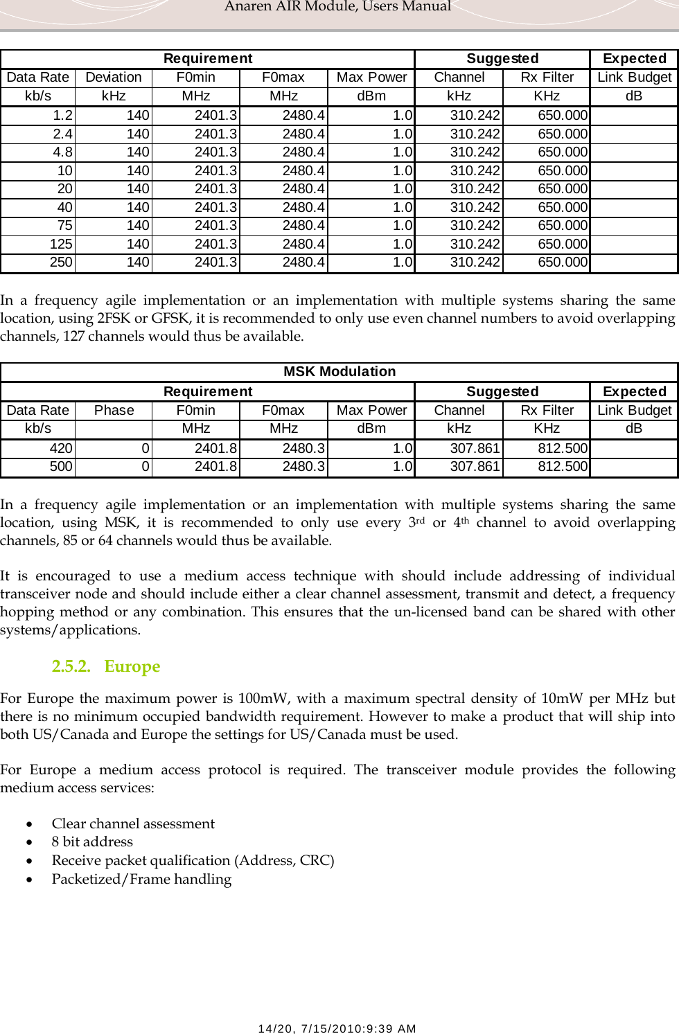 Anaren AIR Module, Users Manual  14/20, 7/15/2010:9:39 AM ExpectedData Rate Deviation F0min F0max Max Power Channel Rx Filter Link Budgetkb/s kHz MHz MHz dBm kHz KHz dB1.2 140 2401.3 2480.4 1.0 310.242 650.0002.4 140 2401.3 2480.4 1.0 310.242 650.0004.8 140 2401.3 2480.4 1.0 310.242 650.00010 140 2401.3 2480.4 1.0 310.242 650.00020 140 2401.3 2480.4 1.0 310.242 650.00040 140 2401.3 2480.4 1.0 310.242 650.00075 140 2401.3 2480.4 1.0 310.242 650.000125 140 2401.3 2480.4 1.0 310.242 650.000250 140 2401.3 2480.4 1.0 310.242 650.000SuggestedRequirement In a frequency agile implementation or an implementation with multiple systems sharing the same location, using 2FSK or GFSK, it is recommended to only use even channel numbers to avoid overlapping channels, 127 channels would thus be available. ExpectedData Rate Phase F0min F0max Max Power Channel Rx Filter Link Budgetkb/s MHz MHz dBm kHz KHz dB420 0 2401.8 2480.3 1.0 307.861 812.500500 0 2401.8 2480.3 1.0 307.861 812.500MSK ModulationRequirement Suggested In a frequency agile implementation or an implementation with multiple systems sharing the same location, using MSK, it is recommended to only use every 3rd or 4th channel to avoid overlapping channels, 85 or 64 channels would thus be available. It is encouraged to use a medium access technique with should include addressing of individual transceiver node and should include either a clear channel assessment, transmit and detect, a frequency hopping method or any combination. This ensures that the un-licensed band can be shared with other systems/applications. 2.5.2. Europe For Europe the maximum power is 100mW, with a maximum spectral density of 10mW per MHz but there is no minimum occupied bandwidth requirement. However to make a product that will ship into both US/Canada and Europe the settings for US/Canada must be used.  For Europe a medium access protocol is required. The transceiver module provides the following medium access services: &bull; Clear channel assessment &bull; 8 bit address &bull; Receive packet qualification (Address, CRC) &bull; Packetized/Frame handling  