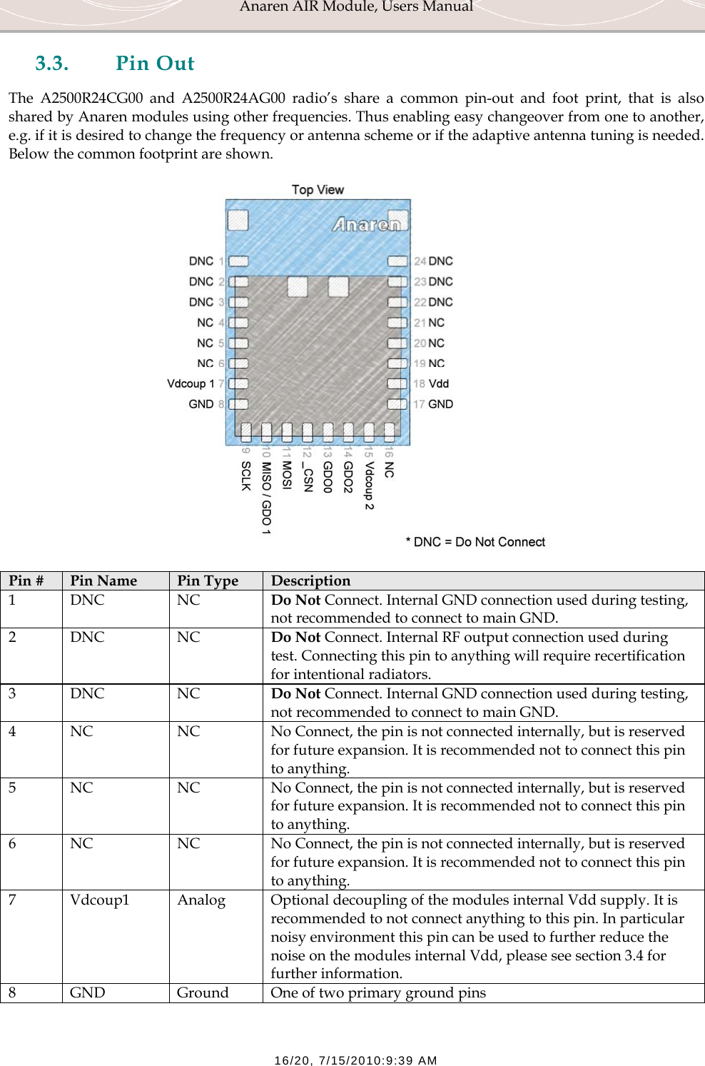 Anaren AIR Module, Users Manual  16/20, 7/15/2010:9:39 AM 3.3. Pin Out The A2500R24CG00 and A2500R24AG00 radio&rsquo;s share a common pin-out and foot print, that is also shared by Anaren modules using other frequencies. Thus enabling easy changeover from one to another, e.g. if it is desired to change the frequency or antenna scheme or if the adaptive antenna tuning is needed. Below the common footprint are shown.  Pin #  Pin Name  Pin Type  Description 1 DNC  NC  Do Not Connect. Internal GND connection used during testing, not recommended to connect to main GND. 2 DNC  NC  Do Not Connect. Internal RF output connection used during test. Connecting this pin to anything will require recertification for intentional radiators. 3 DNC  NC  Do Not Connect. Internal GND connection used during testing, not recommended to connect to main GND. 4  NC  NC  No Connect, the pin is not connected internally, but is reserved for future expansion. It is recommended not to connect this pin to anything. 5  NC  NC  No Connect, the pin is not connected internally, but is reserved for future expansion. It is recommended not to connect this pin to anything. 6  NC  NC  No Connect, the pin is not connected internally, but is reserved for future expansion. It is recommended not to connect this pin to anything. 7  Vdcoup1  Analog  Optional decoupling of the modules internal Vdd supply. It is recommended to not connect anything to this pin. In particular noisy environment this pin can be used to further reduce the noise on the modules internal Vdd, please see section 3.4 for further information. 8  GND  Ground  One of two primary ground pins 