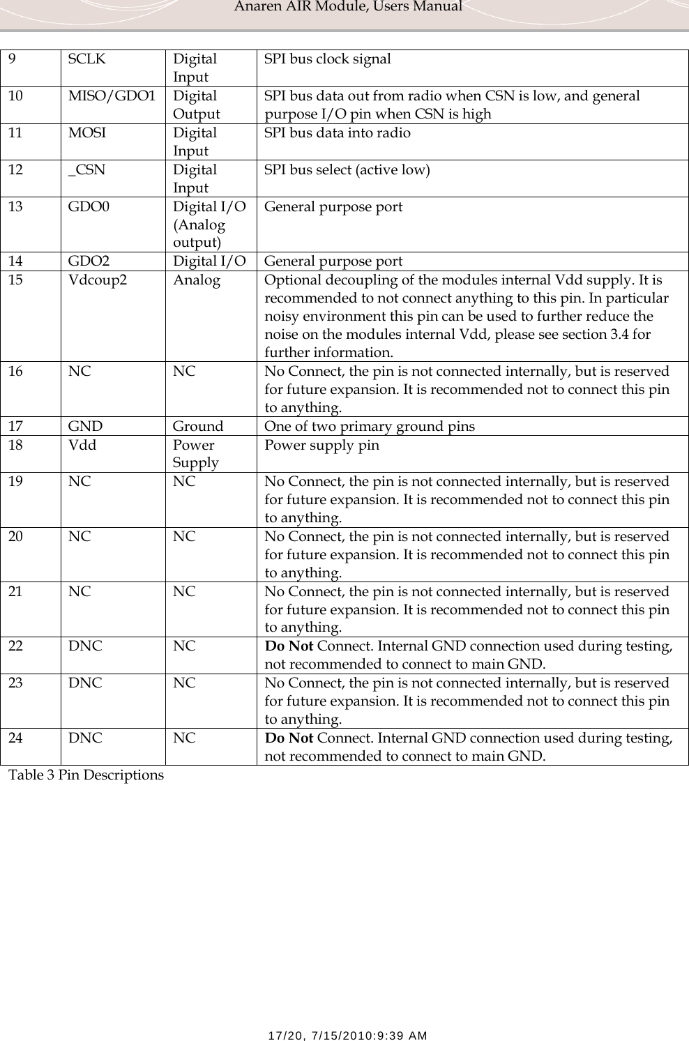 Anaren AIR Module, Users Manual  17/20, 7/15/2010:9:39 AM 9 SCLK  Digital Input SPI bus clock signal 10 MISO/GDO1 Digital Output SPI bus data out from radio when CSN is low, and general purpose I/O pin when CSN is high 11 MOSI  Digital Input SPI bus data into radio 12 _CSN  Digital Input SPI bus select (active low) 13 GDO0  Digital I/O (Analog output) General purpose port 14  GDO2  Digital I/O  General purpose port 15  Vdcoup2  Analog  Optional decoupling of the modules internal Vdd supply. It is recommended to not connect anything to this pin. In particular noisy environment this pin can be used to further reduce the noise on the modules internal Vdd, please see section 3.4 for further information. 16  NC  NC  No Connect, the pin is not connected internally, but is reserved for future expansion. It is recommended not to connect this pin to anything. 17  GND  Ground  One of two primary ground pins 18 Vdd  Power Supply Power supply pin 19  NC  NC  No Connect, the pin is not connected internally, but is reserved for future expansion. It is recommended not to connect this pin to anything. 20  NC  NC  No Connect, the pin is not connected internally, but is reserved for future expansion. It is recommended not to connect this pin to anything. 21  NC  NC  No Connect, the pin is not connected internally, but is reserved for future expansion. It is recommended not to connect this pin to anything. 22 DNC  NC  Do Not Connect. Internal GND connection used during testing, not recommended to connect to main GND. 23  DNC  NC  No Connect, the pin is not connected internally, but is reserved for future expansion. It is recommended not to connect this pin to anything. 24 DNC  NC  Do Not Connect. Internal GND connection used during testing, not recommended to connect to main GND. Table 3 Pin Descriptions  
