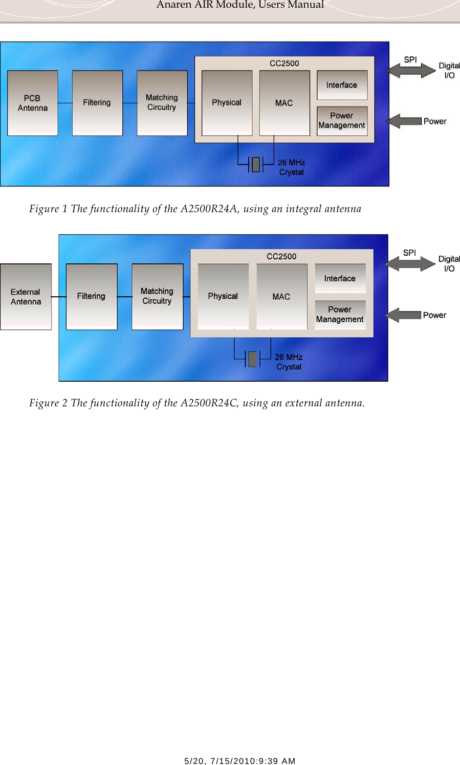 Anaren AIR Module, Users Manual  5/20, 7/15/2010:9:39 AM  Figure 1 The functionality of the A2500R24A, using an integral antenna  Figure 2 The functionality of the A2500R24C, using an external antenna.  