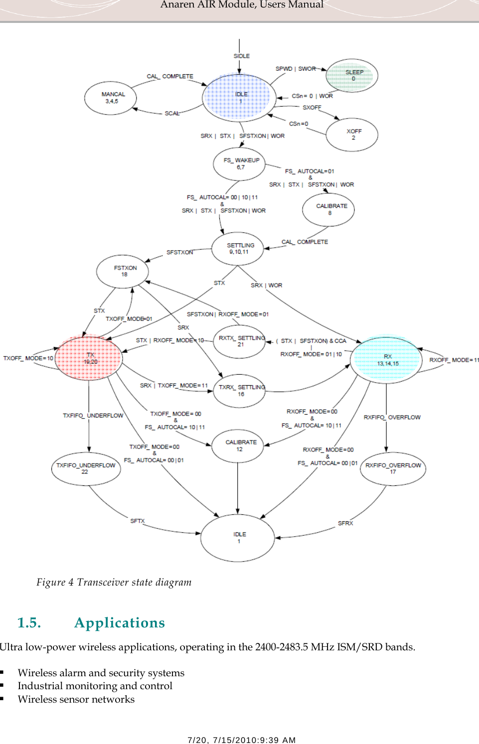Anaren AIR Module, Users Manual  7/20, 7/15/2010:9:39 AM  Figure 4 Transceiver state diagram  1.5. Applications Ultra low-power wireless applications, operating in the 2400-2483.5 MHz ISM/SRD bands.  Wireless alarm and security systems  Industrial monitoring and control  Wireless sensor networks 