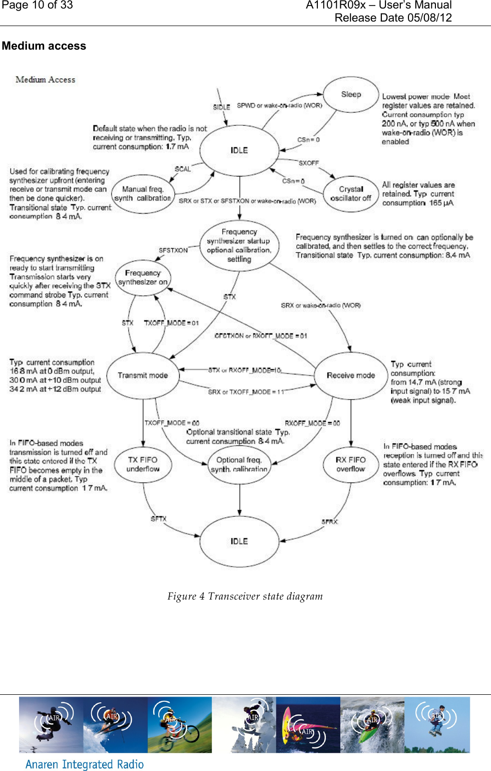 Page 10 of 33    A1101R09x &ndash; User&rsquo;s Manual     Release Date 05/08/12     Medium access   Figure 4 Transceiver state diagram  