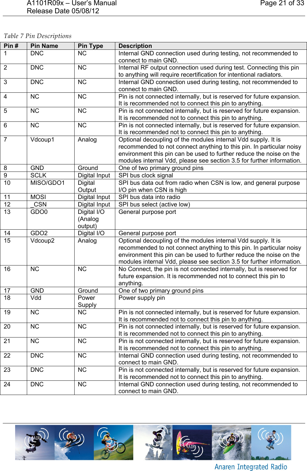 A1101R09x &ndash; User&rsquo;s Manual    Page 21 of 33 Release Date 05/08/12        Table 7 Pin Descriptions Pin # Pin Name Pin Type Description 1 DNC NC Internal GND connection used during testing, not recommended to connect to main GND. 2 DNC NC Internal RF output connection used during test. Connecting this pin to anything will require recertification for intentional radiators. 3 DNC NC Internal GND connection used during testing, not recommended to connect to main GND. 4 NC NC Pin is not connected internally, but is reserved for future expansion. It is recommended not to connect this pin to anything. 5 NC NC Pin is not connected internally, but is reserved for future expansion. It is recommended not to connect this pin to anything. 6 NC NC Pin is not connected internally, but is reserved for future expansion. It is recommended not to connect this pin to anything. 7 Vdcoup1 Analog Optional decoupling of the modules internal Vdd supply. It is recommended to not connect anything to this pin. In particular noisy environment this pin can be used to further reduce the noise on the modules internal Vdd, please see section 3.5 for further information. 8 GND Ground One of two primary ground pins 9 SCLK Digital Input SPI bus clock signal 10 MISO/GDO1 Digital Output SPI bus data out from radio when CSN is low, and general purpose I/O pin when CSN is high 11 MOSI Digital Input SPI bus data into radio 12 _CSN Digital Input SPI bus select (active low) 13 GDO0 Digital I/O (Analog output) General purpose port 14 GDO2 Digital I/O General purpose port 15 Vdcoup2 Analog Optional decoupling of the modules internal Vdd supply. It is recommended to not connect anything to this pin. In particular noisy environment this pin can be used to further reduce the noise on the modules internal Vdd, please see section 3.5 for further information. 16 NC NC No Connect, the pin is not connected internally, but is reserved for future expansion. It is recommended not to connect this pin to anything. 17 GND Ground One of two primary ground pins 18 Vdd Power Supply Power supply pin 19 NC NC Pin is not connected internally, but is reserved for future expansion. It is recommended not to connect this pin to anything. 20 NC NC Pin is not connected internally, but is reserved for future expansion. It is recommended not to connect this pin to anything. 21 NC NC Pin is not connected internally, but is reserved for future expansion. It is recommended not to connect this pin to anything. 22 DNC NC Internal GND connection used during testing, not recommended to connect to main GND. 23 DNC NC Pin is not connected internally, but is reserved for future expansion. It is recommended not to connect this pin to anything. 24 DNC NC Internal GND connection used during testing, not recommended to connect to main GND.    