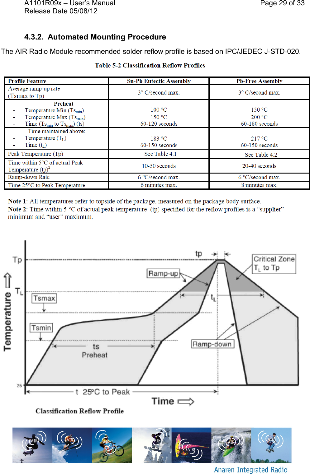 A1101R09x &ndash; User&rsquo;s Manual    Page 29 of 33 Release Date 05/08/12        4.3.2.  Automated Mounting Procedure The AIR Radio Module recommended solder reflow profile is based on IPC/JEDEC J-STD-020.        