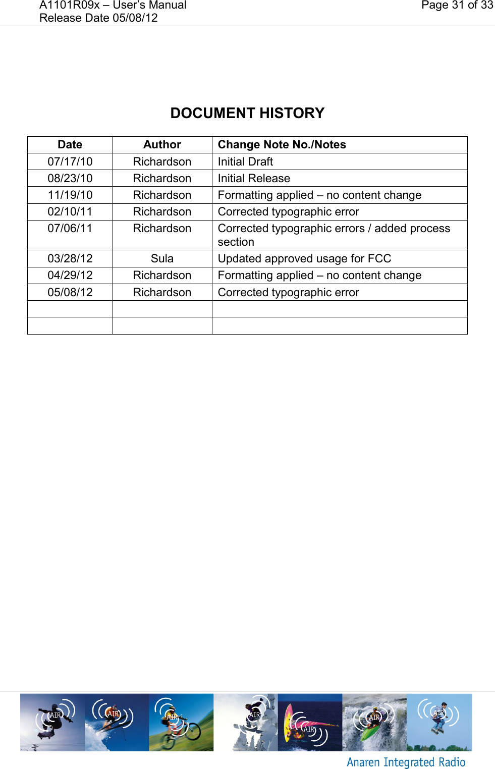 A1101R09x &ndash; User&rsquo;s Manual    Page 31 of 33 Release Date 05/08/12            DOCUMENT HISTORY  Date Author Change Note No./Notes 07/17/10 Richardson Initial Draft 08/23/10 Richardson Initial Release 11/19/10 Richardson Formatting applied &ndash; no content change 02/10/11 Richardson Corrected typographic error 07/06/11 Richardson Corrected typographic errors / added process section 03/28/12 Sula Updated approved usage for FCC  04/29/12 Richardson Formatting applied &ndash; no content change 05/08/12 Richardson Corrected typographic error             