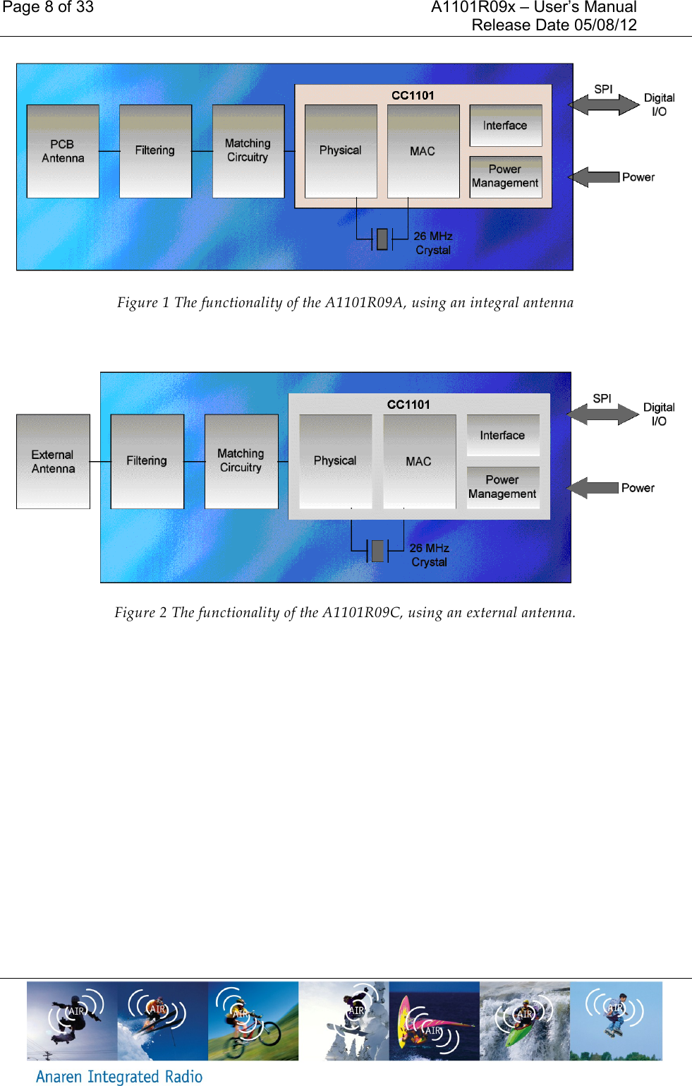 Page 8 of 33    A1101R09x &ndash; User&rsquo;s Manual     Release Date 05/08/12      Figure 1 The functionality of the A1101R09A, using an integral antenna    Figure 2 The functionality of the A1101R09C, using an external antenna.  