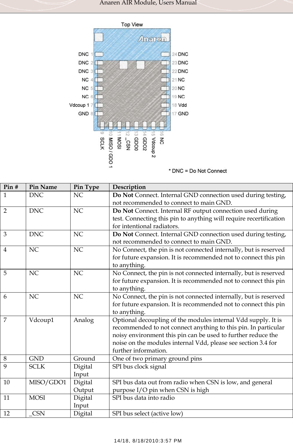 Anaren AIR Module, Users Manual  14/18, 8/18/2010:3:57 PM  Pin #  Pin Name  Pin Type  Description 1 DNC  NC  Do Not Connect. Internal GND connection used during testing, not recommended to connect to main GND. 2 DNC  NC  Do Not Connect. Internal RF output connection used during test. Connecting this pin to anything will require recertification for intentional radiators. 3 DNC  NC  Do Not Connect. Internal GND connection used during testing, not recommended to connect to main GND. 4  NC  NC  No Connect, the pin is not connected internally, but is reserved for future expansion. It is recommended not to connect this pin to anything. 5  NC  NC  No Connect, the pin is not connected internally, but is reserved for future expansion. It is recommended not to connect this pin to anything. 6  NC  NC  No Connect, the pin is not connected internally, but is reserved for future expansion. It is recommended not to connect this pin to anything. 7  Vdcoup1  Analog  Optional decoupling of the modules internal Vdd supply. It is recommended to not connect anything to this pin. In particular noisy environment this pin can be used to further reduce the noise on the modules internal Vdd, please see section 3.4 for further information. 8  GND  Ground  One of two primary ground pins 9 SCLK  Digital Input SPI bus clock signal 10 MISO/GDO1 Digital Output SPI bus data out from radio when CSN is low, and general purpose I/O pin when CSN is high 11 MOSI  Digital Input SPI bus data into radio 12  _CSN  Digital  SPI bus select (active low) 