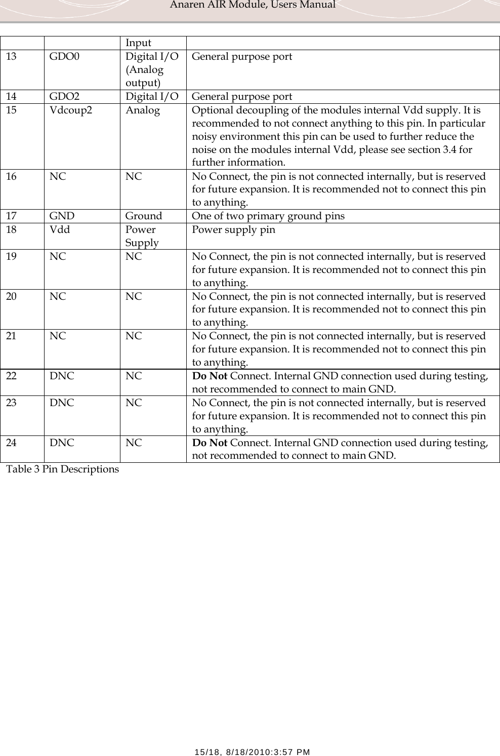 Anaren AIR Module, Users Manual  15/18, 8/18/2010:3:57 PM Input 13 GDO0  Digital I/O (Analog output) General purpose port 14  GDO2  Digital I/O  General purpose port 15  Vdcoup2  Analog  Optional decoupling of the modules internal Vdd supply. It is recommended to not connect anything to this pin. In particular noisy environment this pin can be used to further reduce the noise on the modules internal Vdd, please see section 3.4 for further information. 16  NC  NC  No Connect, the pin is not connected internally, but is reserved for future expansion. It is recommended not to connect this pin to anything. 17  GND  Ground  One of two primary ground pins 18 Vdd  Power Supply Power supply pin 19  NC  NC  No Connect, the pin is not connected internally, but is reserved for future expansion. It is recommended not to connect this pin to anything. 20  NC  NC  No Connect, the pin is not connected internally, but is reserved for future expansion. It is recommended not to connect this pin to anything. 21  NC  NC  No Connect, the pin is not connected internally, but is reserved for future expansion. It is recommended not to connect this pin to anything. 22 DNC  NC  Do Not Connect. Internal GND connection used during testing, not recommended to connect to main GND. 23  DNC  NC  No Connect, the pin is not connected internally, but is reserved for future expansion. It is recommended not to connect this pin to anything. 24 DNC  NC  Do Not Connect. Internal GND connection used during testing, not recommended to connect to main GND. Table 3 Pin Descriptions  