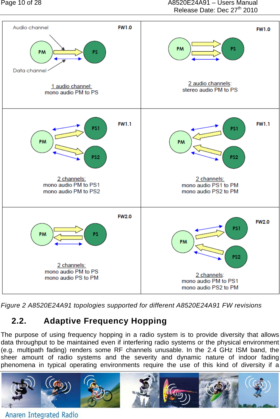 Page 10 of 28  A8520E24A91 &ndash; Users Manual     Release Date: Dec 27th 2010    Figure 2 A8520E24A91 topologies supported for different A8520E24A91 FW revisions 2.2.  Adaptive Frequency Hopping The purpose of using frequency hopping in a radio system is to provide diversity that allows data throughput to be maintained even if interfering radio systems or the physical environment (e.g. multipath fading) renders some RF channels unusable. In the 2.4 GHz ISM band, the sheer amount of radio systems and the severity and dynamic nature of indoor fading phenomena in typical operating environments require the use of this kind of diversity if a 