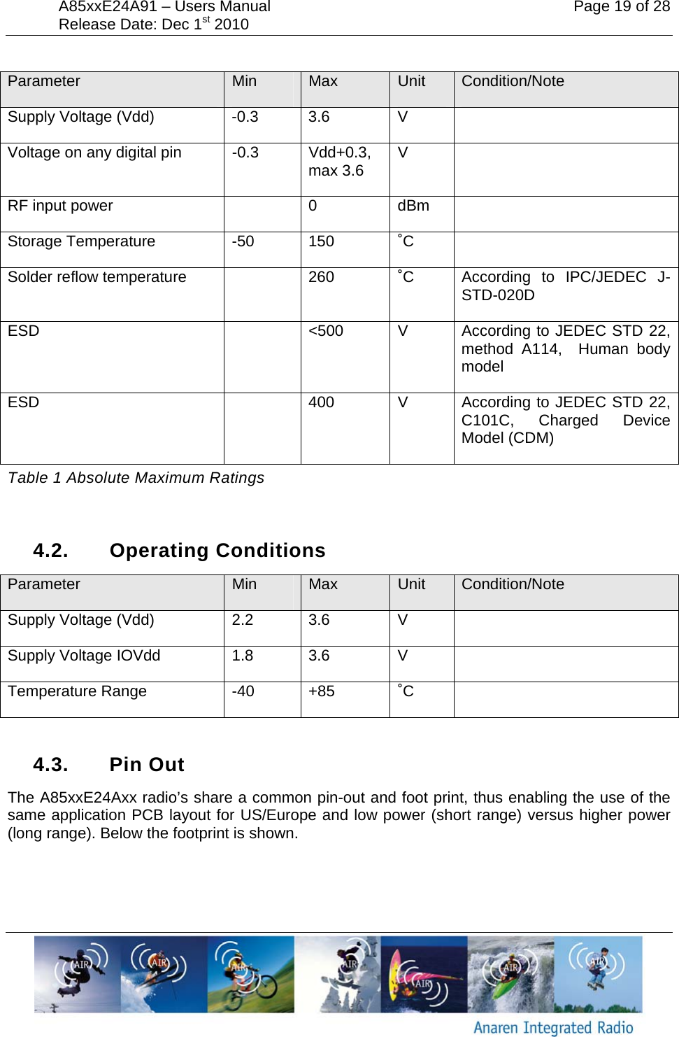 A85xxE24A91 &ndash; Users Manual    Page 19 of 28 Release Date: Dec 1st 2010        Parameter  Min  Max  Unit  Condition/Note Supply Voltage (Vdd)  -0.3  3.6  V   Voltage on any digital pin  -0.3  Vdd+0.3, max 3.6  V  RF input power    0  dBm   Storage Temperature  -50  150  ˚C  Solder reflow temperature    260  ˚C  According to IPC/JEDEC J-STD-020D ESD  <500 V According to JEDEC STD 22,  method A114,  Human body model ESD  400 V According to JEDEC STD 22,  C101C, Charged Device Model (CDM) Table 1 Absolute Maximum Ratings  4.2. Operating Conditions Parameter  Min  Max  Unit  Condition/Note Supply Voltage (Vdd)  2.2  3.6  V   Supply Voltage IOVdd  1.8  3.6  V   Temperature Range  -40  +85  ˚C   4.3. Pin Out The A85xxE24Axx radio&rsquo;s share a common pin-out and foot print, thus enabling the use of the same application PCB layout for US/Europe and low power (short range) versus higher power (long range). Below the footprint is shown. 