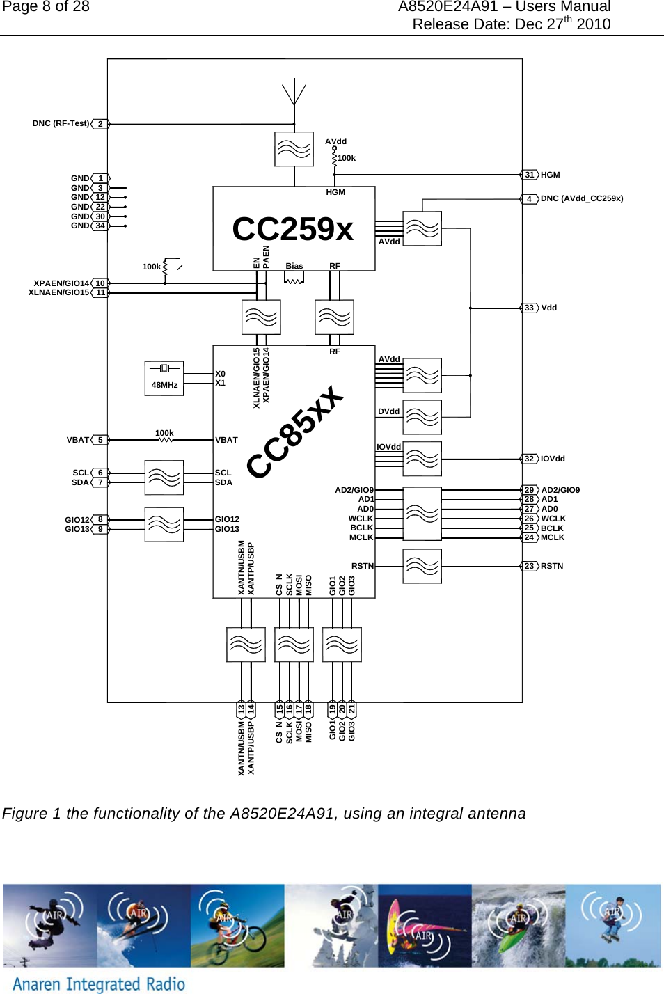 Page 8 of 28  A8520E24A91 &ndash; Users Manual     Release Date: Dec 27th 2010        Figure 1 the functionality of the A8520E24A91, using an integral antenna  CC259xCC85xxBias RFRFAVddHGMPAENENXPAEN/GIO14XLNAEN/GIO15AVddAVddDVddIOVddAD1AD2/GIO9AD0WCLKBCLKMCLKRSTNGIO3GIO2GIO1MOSISCLKCS_NMISOXANTP/USBPXANTN/USBMGIO13GIO12SDASCLVBAT100k293233428272625242321920191817161514138765111023122123034100kDNC (AVdd_CC259x)VBATSCLSDAGIO12GIO13XLNAEN/GIO15XPAEN/GIO14GNDDNC (RF-Test)GNDGNDGNDGNDGND 31 HGMVddIOVddAD2/GIO9AD1AD0WCLKBCLKMCLKRSTNGIO3GIO2GIO1MISOMOSISCLKCS_NXANTP/USBPXANTN/USBMX1X048MHz100k