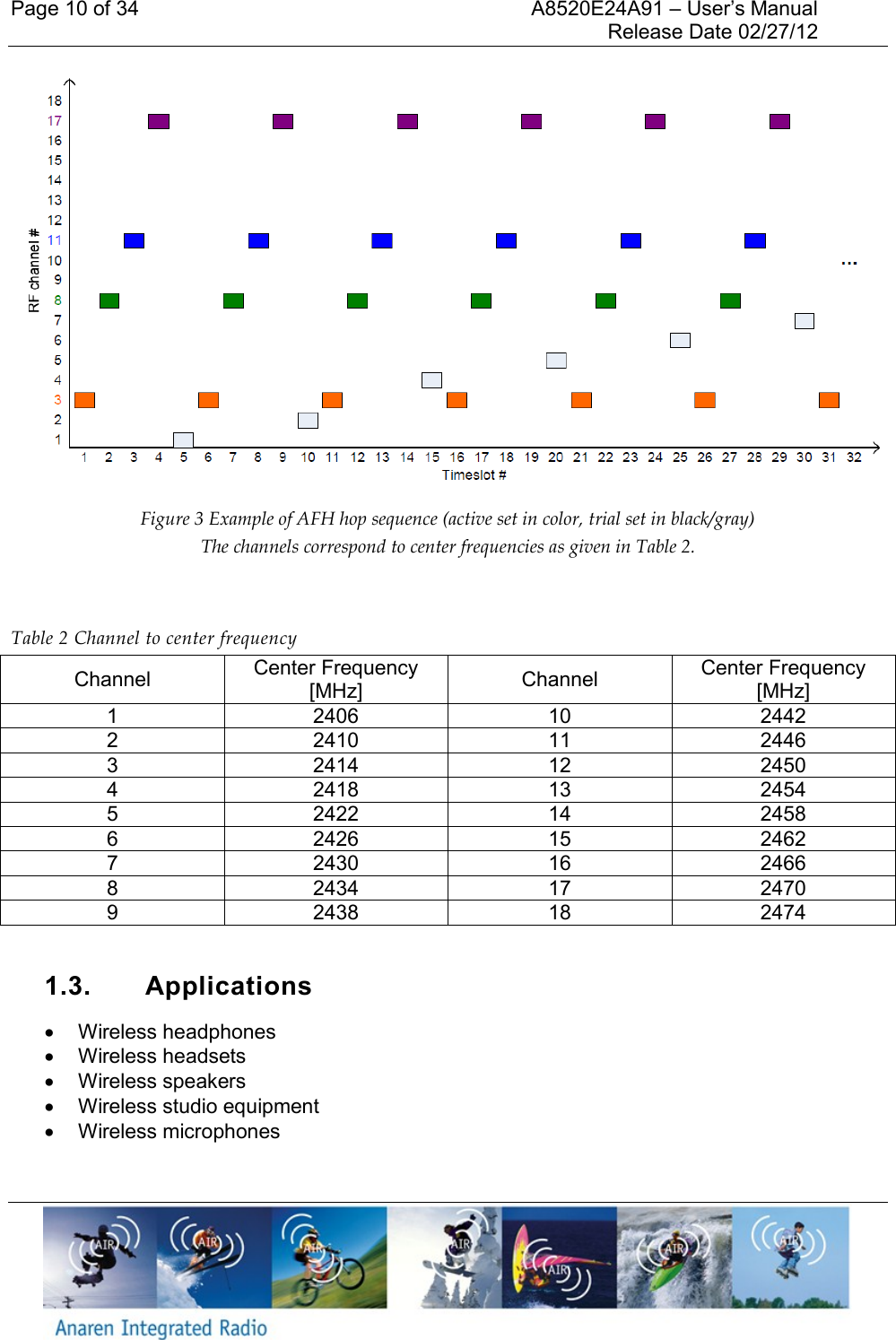 Page 10 of 34    A8520E24A91 &ndash; User&rsquo;s Manual     Release Date 02/27/12      Figure 3 Example of AFH hop sequence (active set in color, trial set in black/gray) The channels correspond to center frequencies as given in Table 2.  Table 2 Channel to center frequency Channel Center Frequency [MHz] Channel Center Frequency [MHz] 1 2406 10 2442 2 2410 11 2446 3 2414 12 2450 4 2418 13 2454 5 2422 14 2458 6 2426 15 2462 7 2430 16 2466 8 2434 17 2470 9 2438 18 2474  1.3.  Applications   Wireless headphones   Wireless headsets   Wireless speakers   Wireless studio equipment   Wireless microphones 