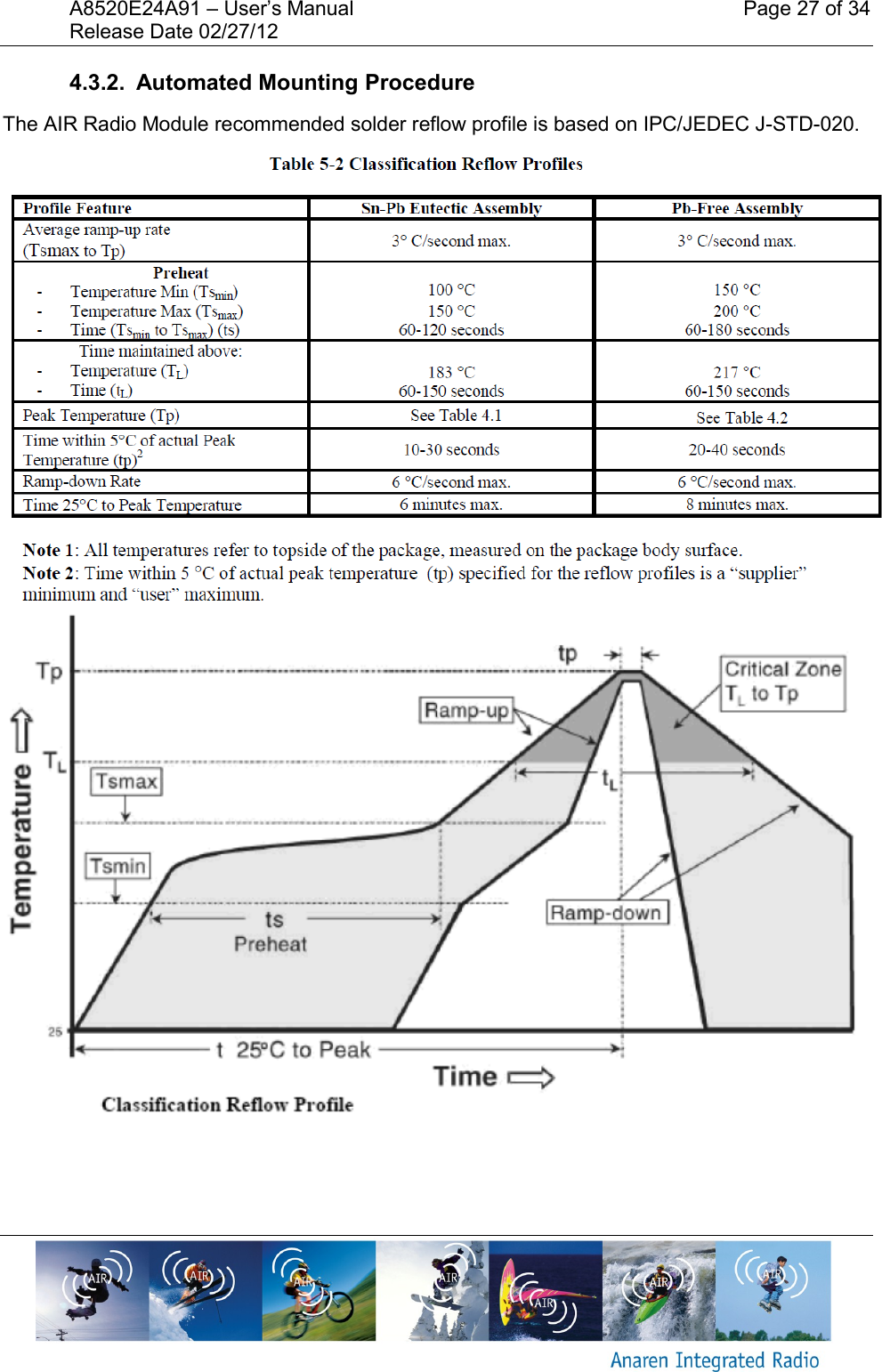 A8520E24A91 &ndash; User&rsquo;s Manual    Page 27 of 34 Release Date 02/27/12       4.3.2.  Automated Mounting Procedure The AIR Radio Module recommended solder reflow profile is based on IPC/JEDEC J-STD-020.      