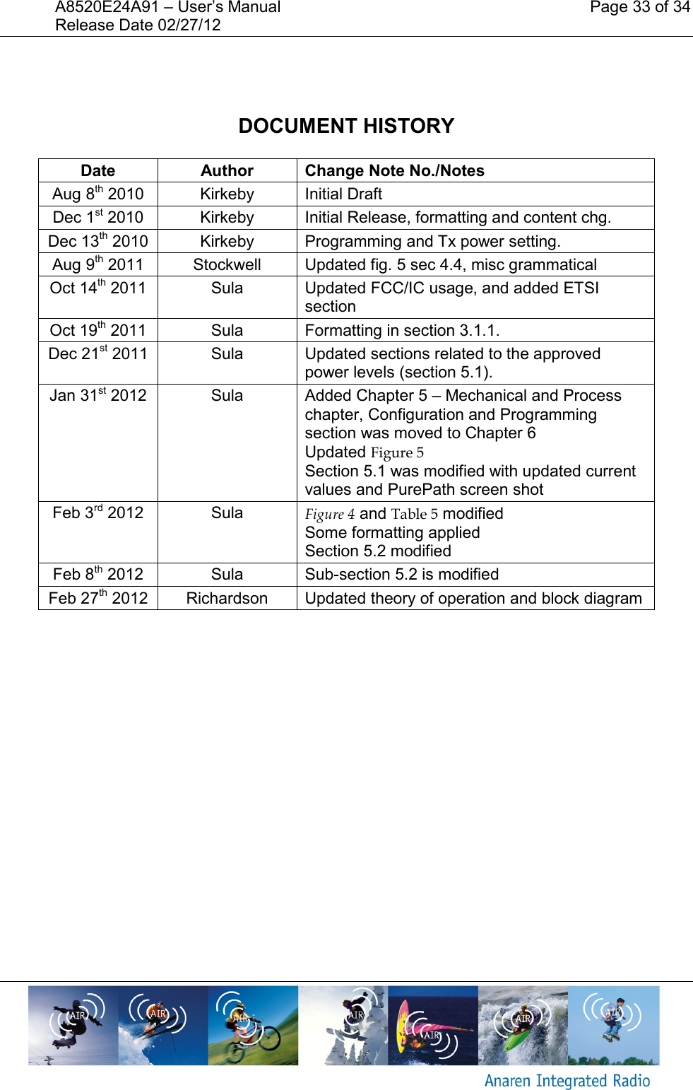 A8520E24A91 &ndash; User&rsquo;s Manual    Page 33 of 34 Release Date 02/27/12        DOCUMENT HISTORY  Date Author Change Note No./Notes Aug 8th 2010 Kirkeby Initial Draft Dec 1st 2010 Kirkeby Initial Release, formatting and content chg. Dec 13th 2010 Kirkeby Programming and Tx power setting. Aug 9th 2011 Stockwell Updated fig. 5 sec 4.4, misc grammatical Oct 14th 2011 Sula Updated FCC/IC usage, and added ETSI section Oct 19th 2011 Sula Formatting in section 3.1.1.  Dec 21st 2011 Sula Updated sections related to the approved power levels (section 5.1). Jan 31st 2012 Sula Added Chapter 5 &ndash; Mechanical and Process chapter, Configuration and Programming section was moved to Chapter 6  Updated Figure 5 Section 5.1 was modified with updated current values and PurePath screen shot  Feb 3rd 2012 Sula Figure 4 and Table 5 modified Some formatting applied  Section 5.2 modified Feb 8th 2012 Sula Sub-section 5.2 is modified Feb 27th 2012 Richardson Updated theory of operation and block diagram       