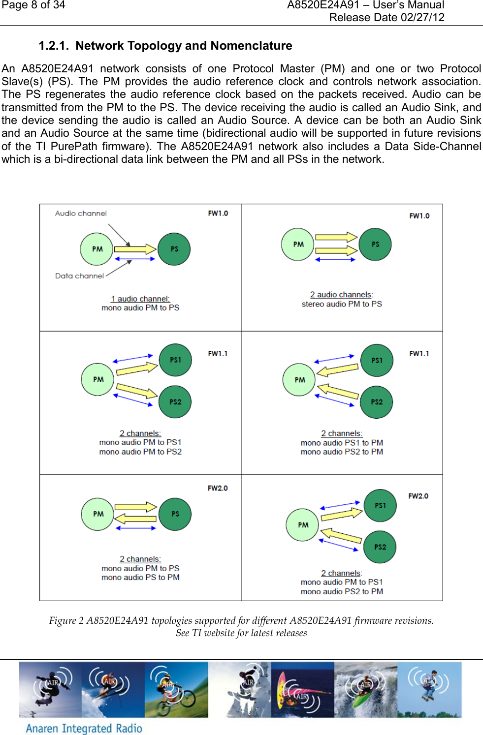 Page 8 of 34    A8520E24A91 &ndash; User&rsquo;s Manual     Release Date 02/27/12     1.2.1.  Network Topology and Nomenclature An  A8520E24A91  network  consists  of  one  Protocol  Master  (PM)  and  one  or  two  Protocol Slave(s)  (PS).  The  PM  provides  the  audio  reference  clock  and  controls  network  association. The  PS  regenerates  the  audio  reference  clock  based  on  the  packets  received.  Audio  can  be transmitted from the PM to the PS. The device receiving the audio is called an Audio Sink, and the device sending the  audio is called an  Audio Source. A  device can be  both  an Audio Sink and an Audio Source at the same time (bidirectional audio will be supported in future revisions of  the  TI  PurePath firmware).  The  A8520E24A91  network  also  includes  a  Data  Side-Channel which is a bi-directional data link between the PM and all PSs in the network.    Figure 2 A8520E24A91 topologies supported for different A8520E24A91 firmware revisions.  See TI website for latest releases 