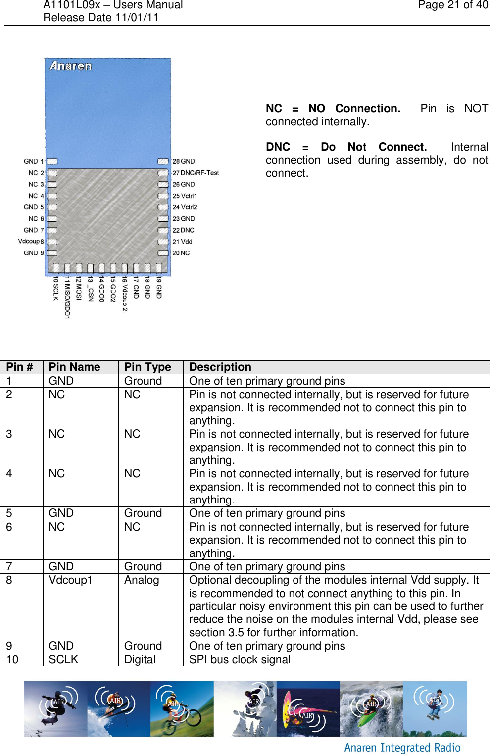 A1101L09x &ndash; Users Manual    Page 21 of 40 Release Date 11/01/11           NC  =  NO  Connection.    Pin  is  NOT connected internally. DNC  =  Do  Not Connect.    Internal connection  used  during  assembly,  do  not connect.   Pin # Pin Name Pin Type Description 1 GND Ground One of ten primary ground pins 2 NC NC Pin is not connected internally, but is reserved for future expansion. It is recommended not to connect this pin to anything. 3 NC NC Pin is not connected internally, but is reserved for future expansion. It is recommended not to connect this pin to anything. 4 NC NC Pin is not connected internally, but is reserved for future expansion. It is recommended not to connect this pin to anything. 5 GND Ground One of ten primary ground pins 6 NC NC Pin is not connected internally, but is reserved for future expansion. It is recommended not to connect this pin to anything. 7 GND Ground One of ten primary ground pins 8 Vdcoup1 Analog Optional decoupling of the modules internal Vdd supply. It is recommended to not connect anything to this pin. In particular noisy environment this pin can be used to further reduce the noise on the modules internal Vdd, please see section 3.5 for further information. 9 GND Ground One of ten primary ground pins 10 SCLK Digital SPI bus clock signal 