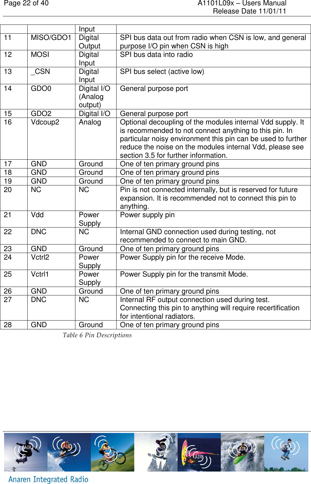 Page 22 of 40    A1101L09x &ndash; Users Manual     Release Date 11/01/11     Input 11 MISO/GDO1 Digital Output SPI bus data out from radio when CSN is low, and general purpose I/O pin when CSN is high 12 MOSI Digital Input SPI bus data into radio 13 _CSN Digital Input SPI bus select (active low) 14 GDO0 Digital I/O (Analog output) General purpose port 15 GDO2 Digital I/O General purpose port 16 Vdcoup2 Analog Optional decoupling of the modules internal Vdd supply. It is recommended to not connect anything to this pin. In particular noisy environment this pin can be used to further reduce the noise on the modules internal Vdd, please see section 3.5 for further information. 17 GND Ground One of ten primary ground pins 18 GND Ground One of ten primary ground pins 19 GND Ground One of ten primary ground pins 20 NC NC Pin is not connected internally, but is reserved for future expansion. It is recommended not to connect this pin to anything. 21 Vdd Power Supply Power supply pin 22 DNC NC Internal GND connection used during testing, not recommended to connect to main GND. 23 GND Ground One of ten primary ground pins 24 Vctrl2 Power Supply Power Supply pin for the receive Mode. 25 Vctrl1 Power Supply Power Supply pin for the transmit Mode. 26 GND Ground One of ten primary ground pins 27 DNC NC Internal RF output connection used during test. Connecting this pin to anything will require recertification for intentional radiators. 28 GND Ground One of ten primary ground pins Table 6 Pin Descriptions  