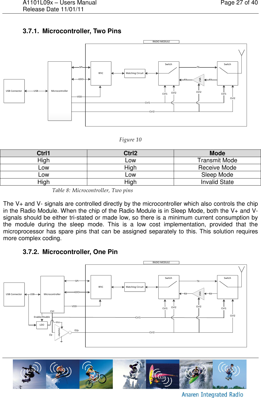 A1101L09x &ndash; Users Manual    Page 27 of 40 Release Date 11/01/11        3.7.1.  Microcontroller, Two Pins USB Connector MicrocontrollerRFIC Matching CircuitSwitchLNASwitchUSBSPIGDO RX RXTXCtrl1Ctrl1Ctrl1Ctrl2Ctrl2Ctrl2 Ctrl2VDDRADIO MODULE Figure 10 Ctrl1 Ctrl2 Mode High Low Transmit Mode Low High Receive Mode Low Low Sleep Mode High High Invalid State Table 8: Microcontroller, Two pins  The V+ and V- signals are controlled directly by the microcontroller which also controls the chip in the Radio Module. When the chip of the Radio Module is in Sleep Mode, both the V+ and V- signals should be either tri-stated or made low, so there is a minimum current consumption by the  module  during  the  sleep  mode.  This  is  a  low  cost  implementation,  provided  that  the microprocessor has spare pins that can be assigned separately to this. This solution requires more complex coding. 3.7.2.  Microcontroller, One Pin USB Connector MicrocontrollerRFIC Matching CircuitSwitchLNASwitchUSBSPIGDO RX RXTXCtrl1Ctrl1Ctrl1Ctrl2Ctrl2Ctrl2 Ctrl2VDDRADIO MODULEInverterLDOVccEnable/DisableI/pO/pCtrl 