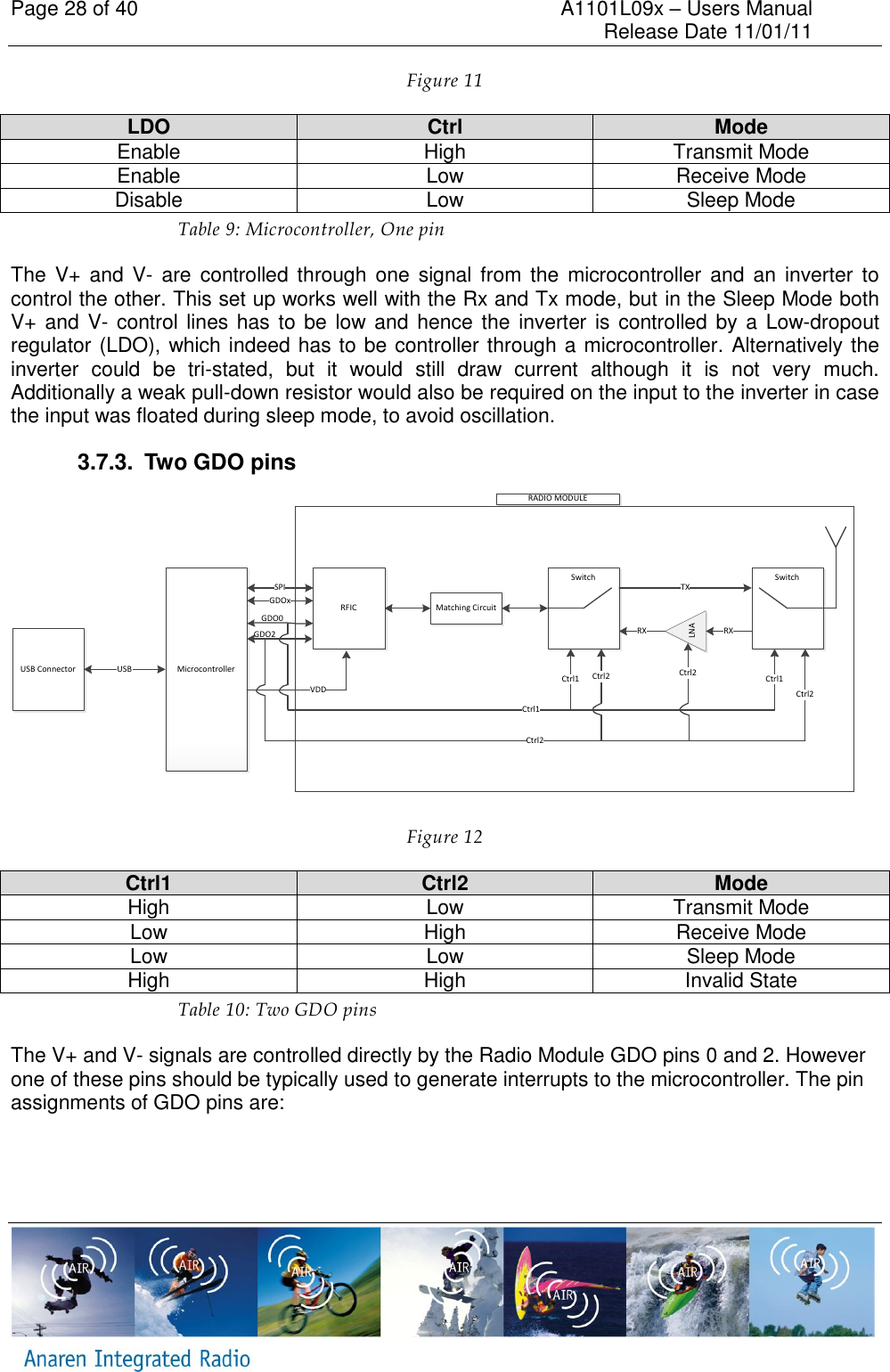 Page 28 of 40    A1101L09x &ndash; Users Manual     Release Date 11/01/11     Figure 11 LDO Ctrl Mode Enable High Transmit Mode Enable Low Receive Mode Disable Low Sleep Mode Table 9: Microcontroller, One pin  The  V+  and V- are  controlled through one signal from the  microcontroller and an inverter to control the other. This set up works well with the Rx and Tx mode, but in the Sleep Mode both V+ and V-  control lines has to be  low and  hence  the  inverter is  controlled by a  Low-dropout regulator (LDO), which indeed has to be controller through a microcontroller. Alternatively the inverter  could  be  tri-stated,  but  it  would  still  draw  current  although  it  is  not  very  much. Additionally a weak pull-down resistor would also be required on the input to the inverter in case the input was floated during sleep mode, to avoid oscillation.  3.7.3.  Two GDO pins USB Connector MicrocontrollerRFIC Matching CircuitSwitchLNASwitchUSBSPIGDOxRX RXTXCtrl1Ctrl1Ctrl1Ctrl2Ctrl2Ctrl2 Ctrl2VDDRADIO MODULEGDO2GDO0 Figure 12 Ctrl1 Ctrl2 Mode High Low Transmit Mode Low High Receive Mode Low Low Sleep Mode High High Invalid State Table 10: Two GDO pins  The V+ and V- signals are controlled directly by the Radio Module GDO pins 0 and 2. However one of these pins should be typically used to generate interrupts to the microcontroller. The pin assignments of GDO pins are:    
