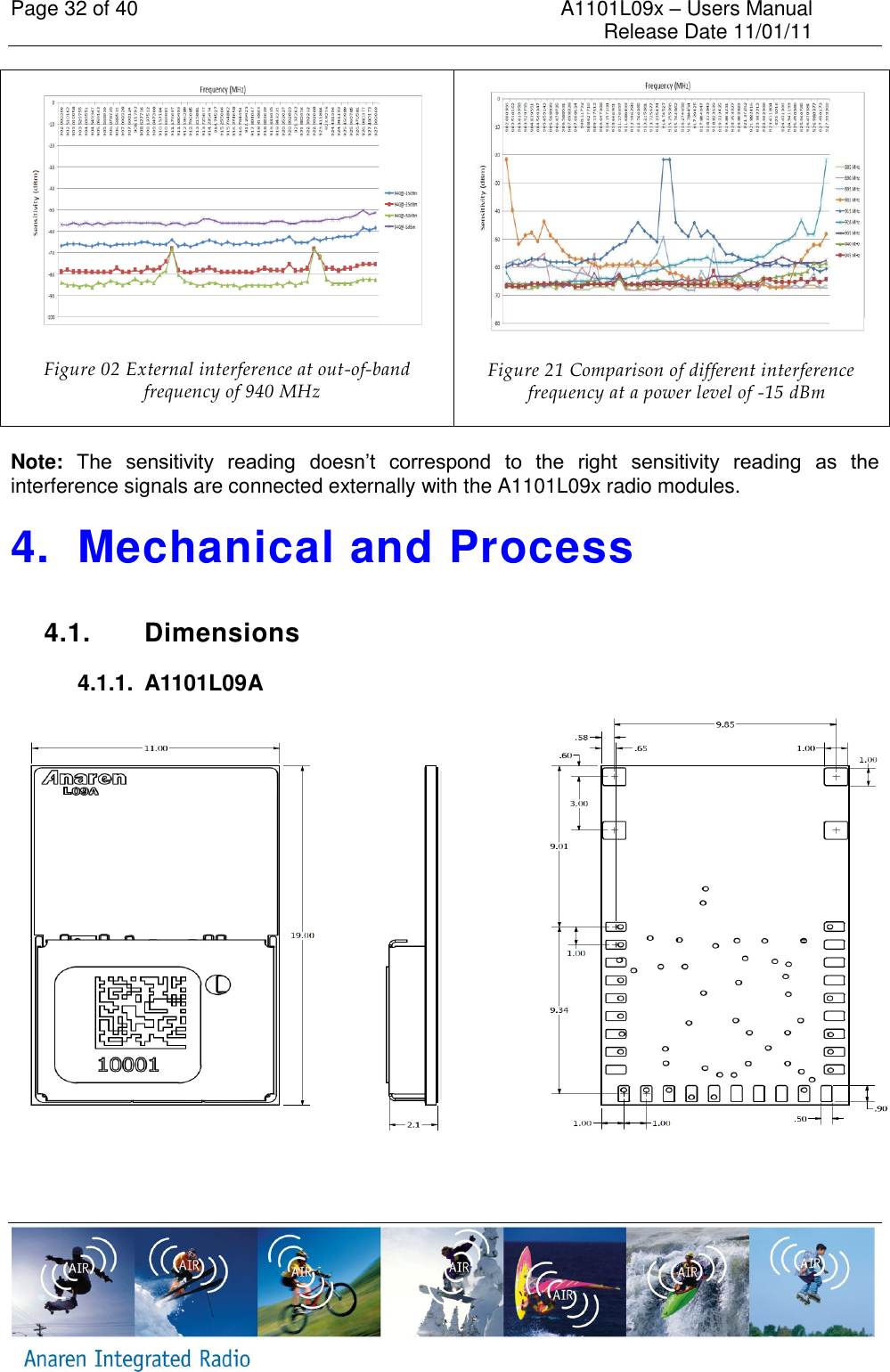 Page 32 of 40    A1101L09x &ndash; Users Manual     Release Date 11/01/11      Figure 02 External interference at out-of-band frequency of 940 MHz  Figure 21 Comparison of different interference frequency at a power level of -15 dBm   Note: The  sensitivity  reading  doesn&rsquo;t  correspond  to  the  right  sensitivity  reading  as  the interference signals are connected externally with the A1101L09x radio modules.  4.  Mechanical and Process  4.1.  Dimensions 4.1.1.  A1101L09A  