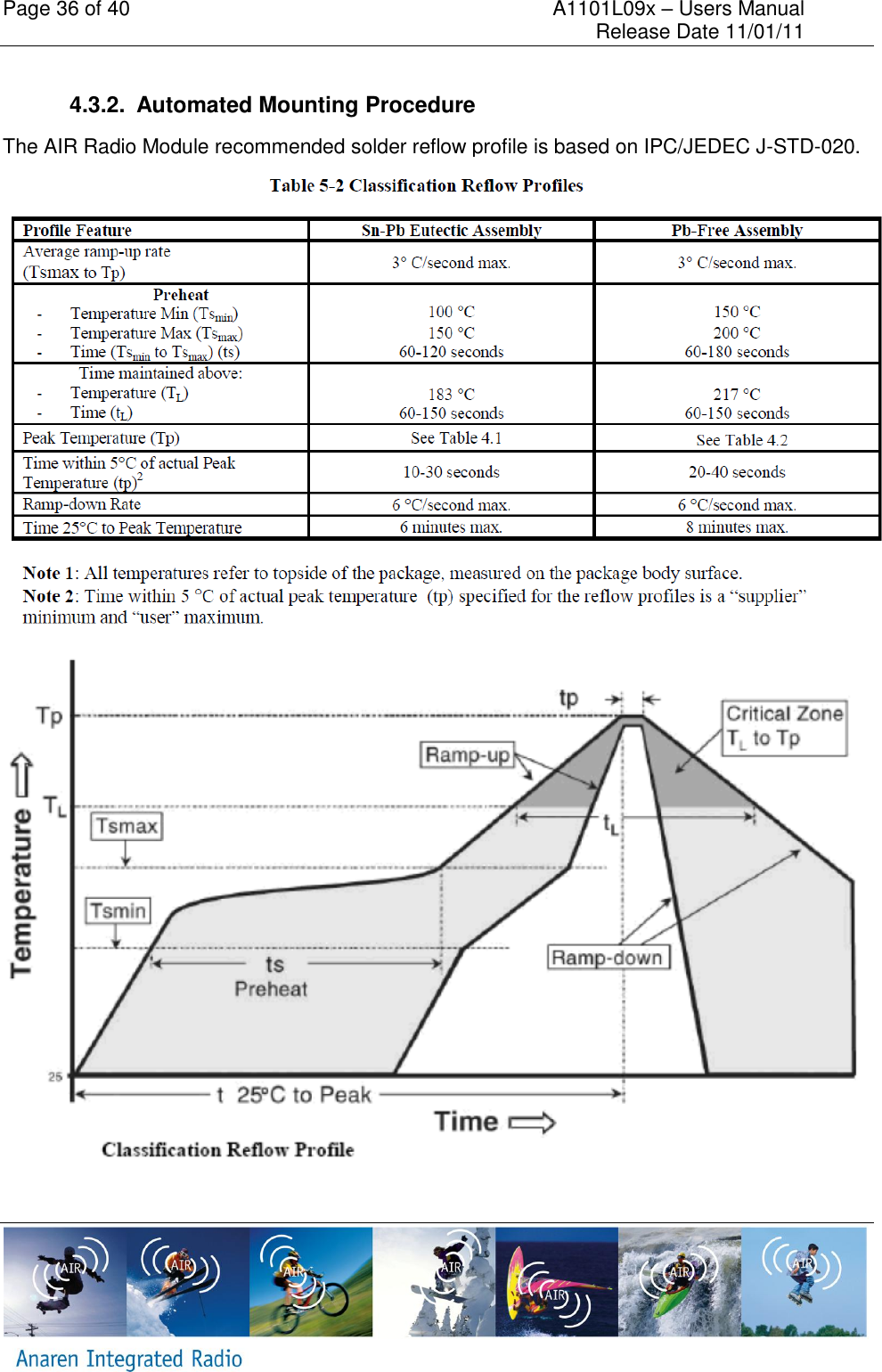 Page 36 of 40    A1101L09x &ndash; Users Manual     Release Date 11/01/11     4.3.2.  Automated Mounting Procedure The AIR Radio Module recommended solder reflow profile is based on IPC/JEDEC J-STD-020.      