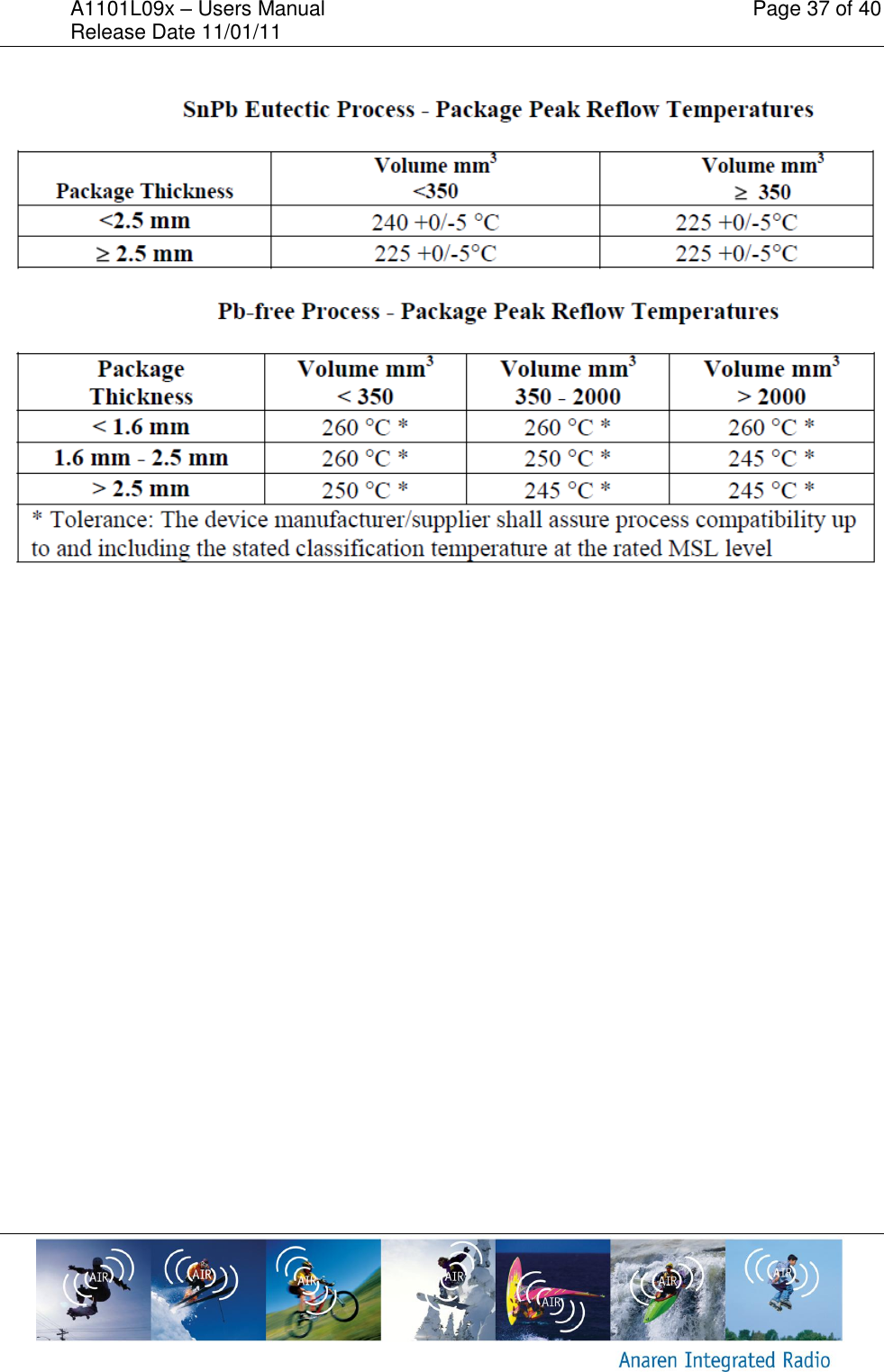 A1101L09x &ndash; Users Manual    Page 37 of 40 Release Date 11/01/11           