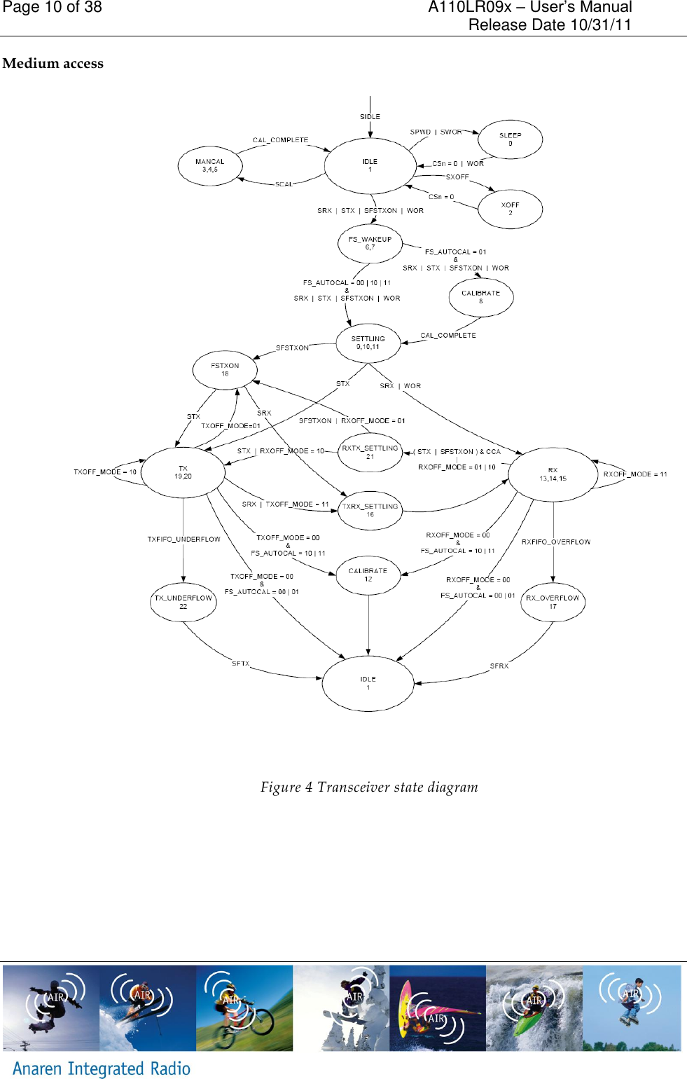 Page 10 of 38    A110LR09x &ndash; User&rsquo;s Manual     Release Date 10/31/11     Medium access    Figure 4 Transceiver state diagram  