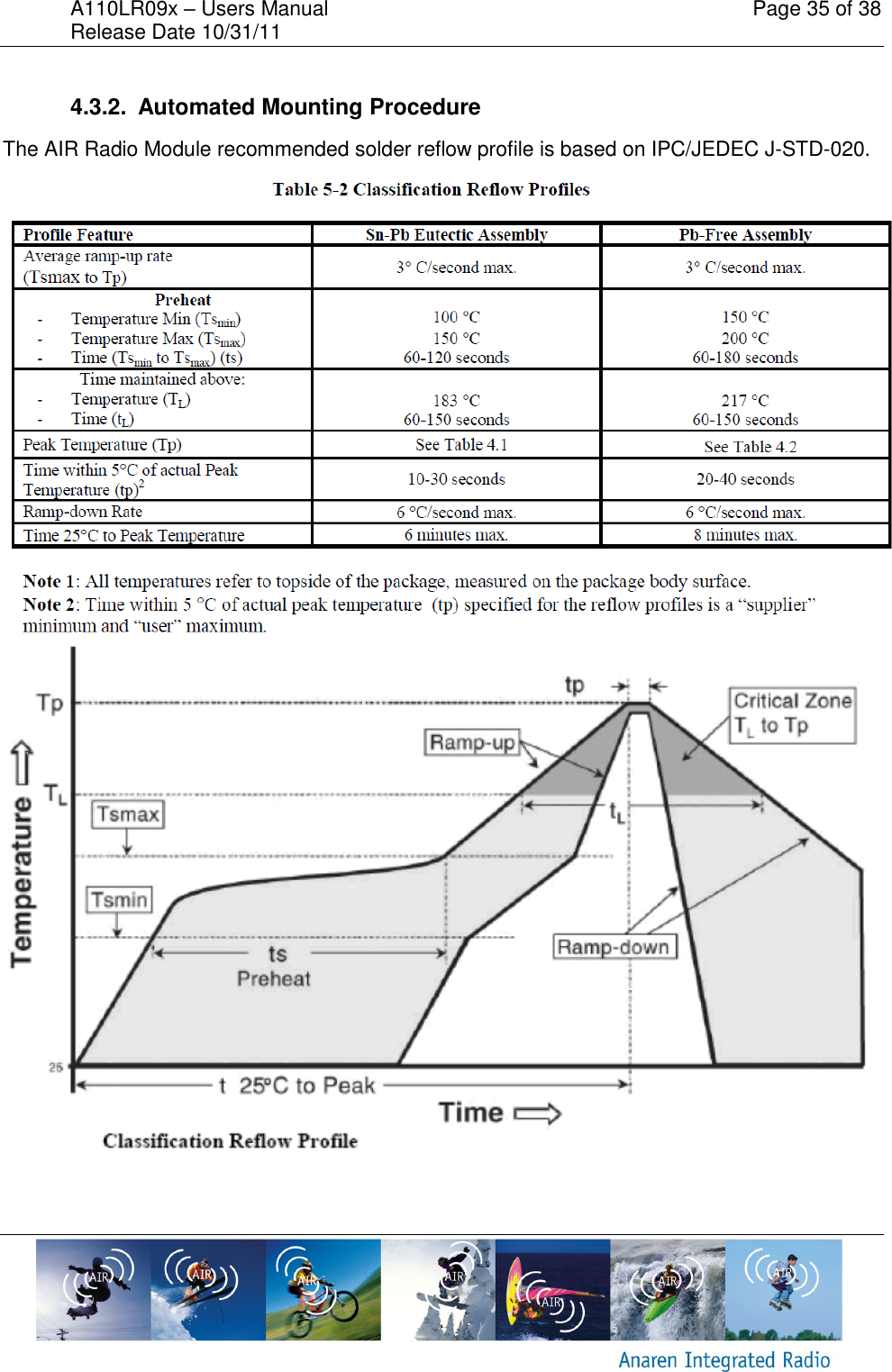 A110LR09x &ndash; Users Manual    Page 35 of 38 Release Date 10/31/11        4.3.2.  Automated Mounting Procedure The AIR Radio Module recommended solder reflow profile is based on IPC/JEDEC J-STD-020.      