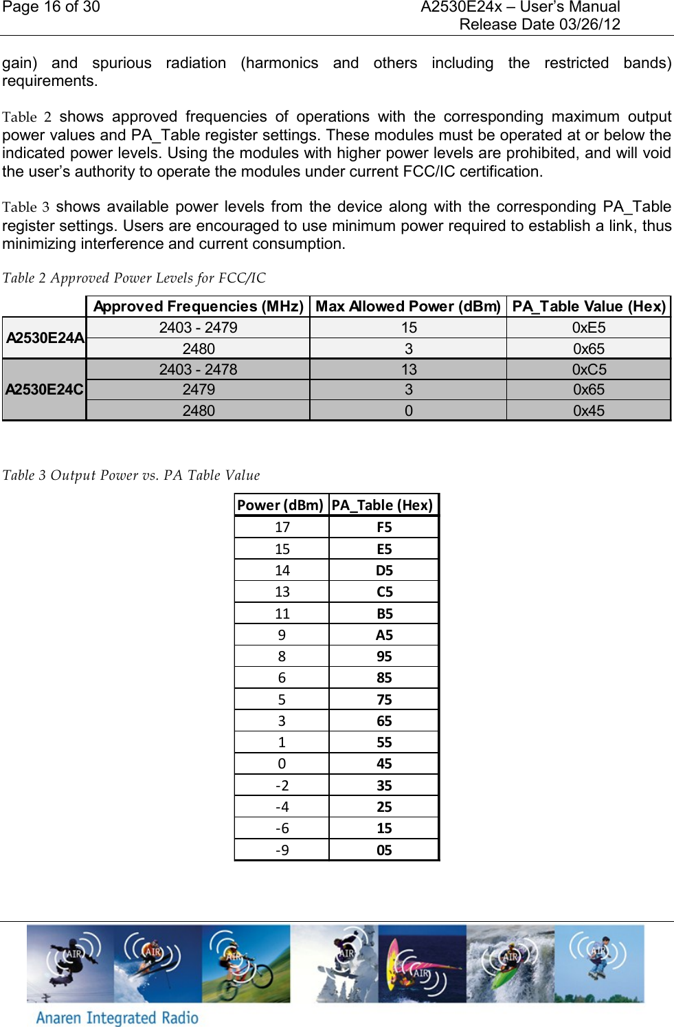 Page 16 of 30    A2530E24x &ndash; User&rsquo;s Manual     Release Date 03/26/12     gain)  and  spurious  radiation  (harmonics  and  others  including  the  restricted  bands) requirements. Table  2  shows  approved  frequencies  of  operations  with  the  corresponding  maximum  output power values and PA_Table register settings. These modules must be operated at or below the indicated power levels. Using the modules with higher power levels are prohibited, and will void the user&rsquo;s authority to operate the modules under current FCC/IC certification. Table  3  shows  available  power levels from the  device along  with  the  corresponding  PA_Table register settings. Users are encouraged to use minimum power required to establish a link, thus minimizing interference and current consumption. Table 2 Approved Power Levels for FCC/IC   Table 3 Output Power vs. PA Table Value    Approved Frequencies (MHz) Max Allowed Power (dBm) PA_Table Value (Hex)2403 - 2479 15 0xE52480 3 0x652403 - 2478 13 0xC52479 3 0x652480 0 0x45A2530E24AA2530E24CPower (dBm) PA_Table (Hex)17 F515 E514 D513 C511 B59A5895685575365155045-2 35-4 25-6 15-9 05