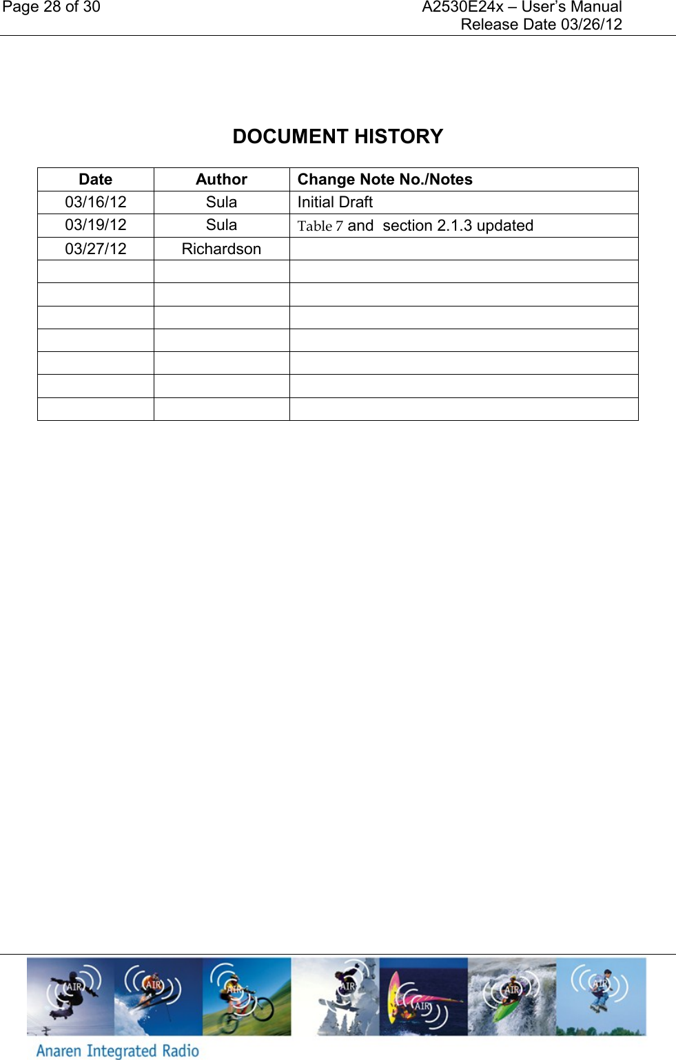 Page 28 of 30    A2530E24x &ndash; User&rsquo;s Manual     Release Date 03/26/12         DOCUMENT HISTORY  Date Author Change Note No./Notes 03/16/12 Sula Initial Draft 03/19/12 Sula Table 7 and  section 2.1.3 updated  03/27/12 Richardson                             