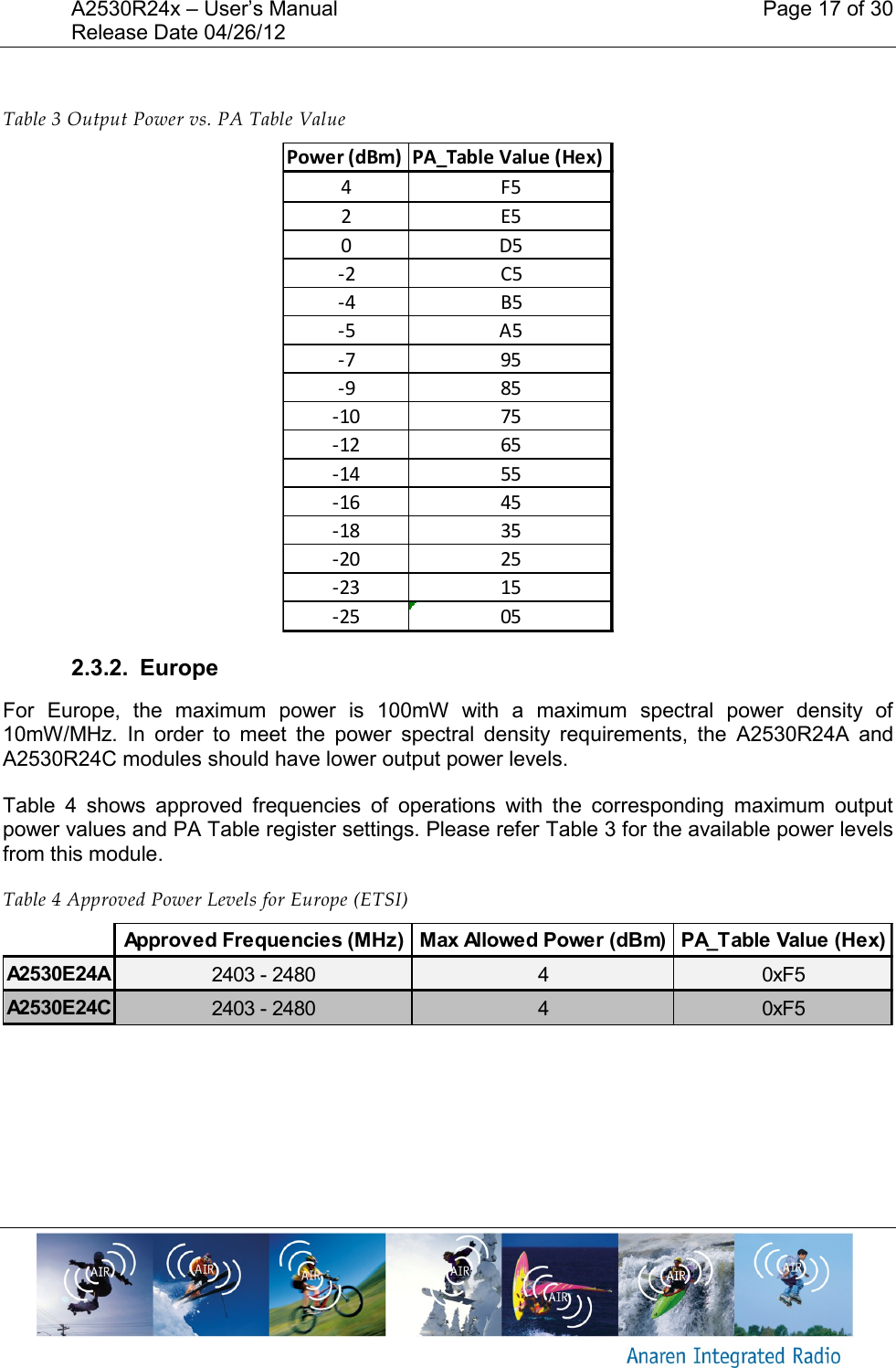 A2530R24x &ndash; User&rsquo;s Manual    Page 17 of 30 Release Date 04/26/12        Table 3 Output Power vs. PA Table Value    2.3.2.  Europe For  Europe,  the  maximum  power  is  100mW  with  a  maximum  spectral  power  density  of 10mW/MHz.  In  order  to  meet  the  power  spectral  density  requirements,  the  A2530R24A  and A2530R24C modules should have lower output power levels.   Table  4  shows  approved  frequencies  of  operations  with  the  corresponding  maximum  output power values and PA Table register settings. Please refer Table 3 for the available power levels from this module. Table 4 Approved Power Levels for Europe (ETSI)     Power (dBm) PA_Table Value (Hex)4F52E50D5-2 C5-4 B5-5 A5-7 95-9 85-10 75-12 65-14 55-16 45-18 35-20 25-23 15-25 05Approved Frequencies (MHz) Max Allowed Power (dBm) PA_Table Value (Hex)A2530E24A 2403 - 2480 4 0xF5A2530E24C 2403 - 2480 4 0xF5