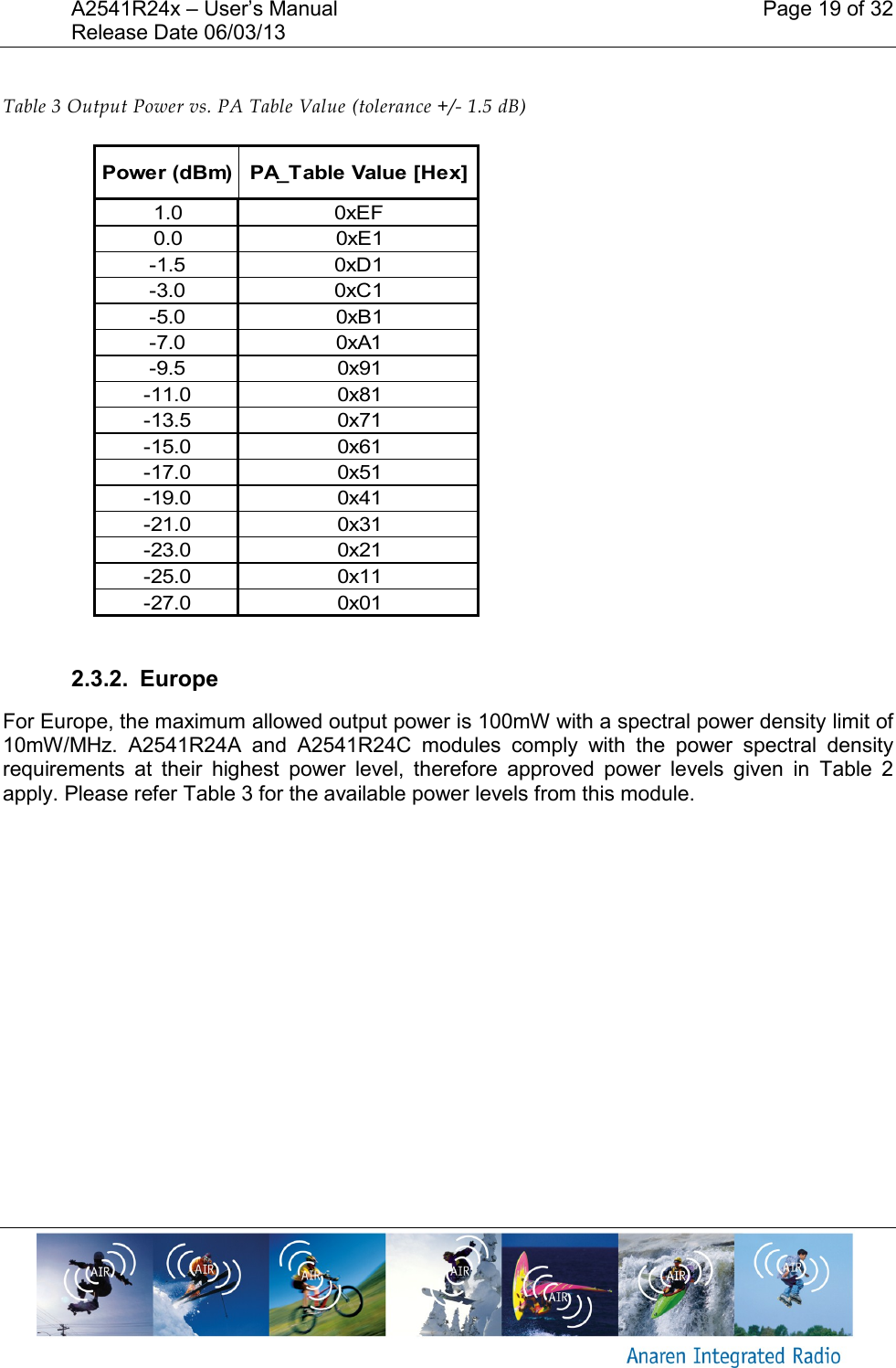 A2541R24x &ndash; User&rsquo;s Manual    Page 19 of 32 Release Date 06/03/13        Table 3 Output Power vs. PA Table Value (tolerance +/- 1.5 dB) 1.0 0xEF0.0 0xE1-1.5 0xD1-3.0 0xC1-5.0 0xB1-7.0 0xA1-9.5 0x91-11.0 0x81-13.5 0x71-15.0 0x61-17.0 0x51-19.0 0x41-21.0 0x31-23.0 0x21-25.0 0x11-27.0 0x01PA_Table Value [Hex]Power (dBm) 2.3.2.  Europe For Europe, the maximum allowed output power is 100mW with a spectral power density limit of 10mW/MHz.  A2541R24A  and  A2541R24C  modules  comply  with  the  power  spectral  density requirements  at  their  highest  power  level,  therefore  approved  power  levels  given  in  Table  2 apply. Please refer Table 3 for the available power levels from this module.    