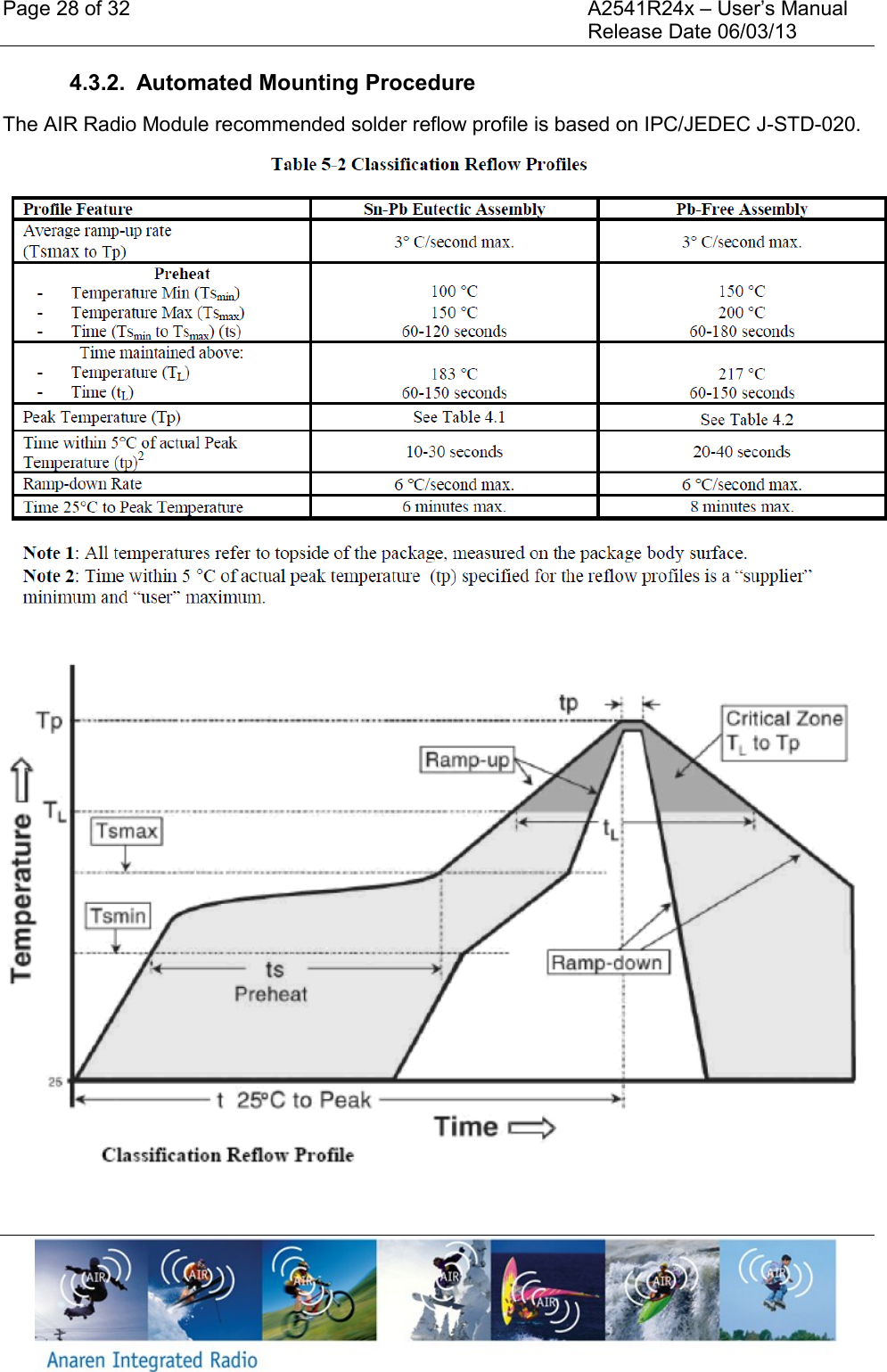 Page 28 of 32    A2541R24x &ndash; User&rsquo;s Manual     Release Date 06/03/13    4.3.2.  Automated Mounting Procedure The AIR Radio Module recommended solder reflow profile is based on IPC/JEDEC J-STD-020.        